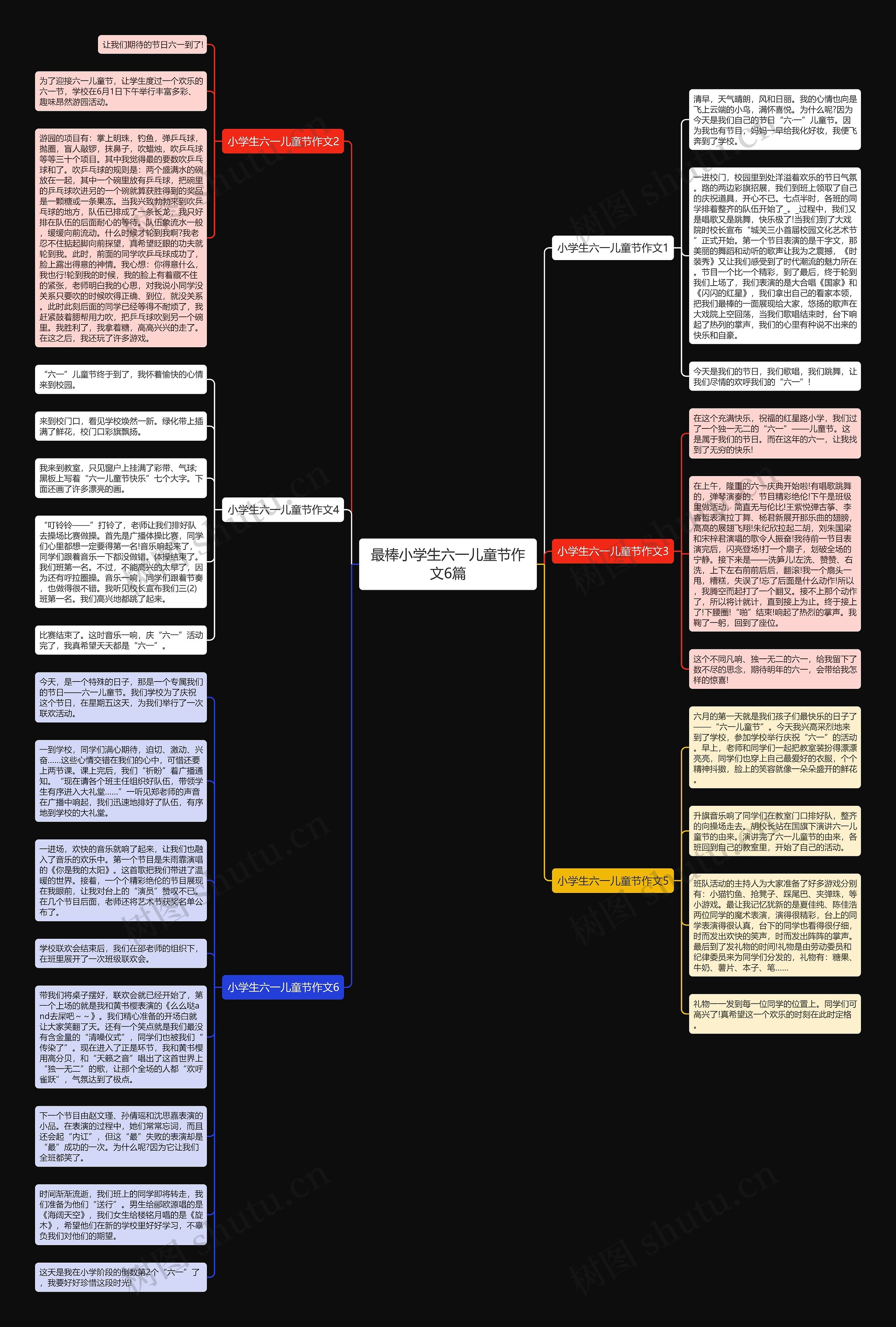 最棒小学生六一儿童节作文6篇思维导图