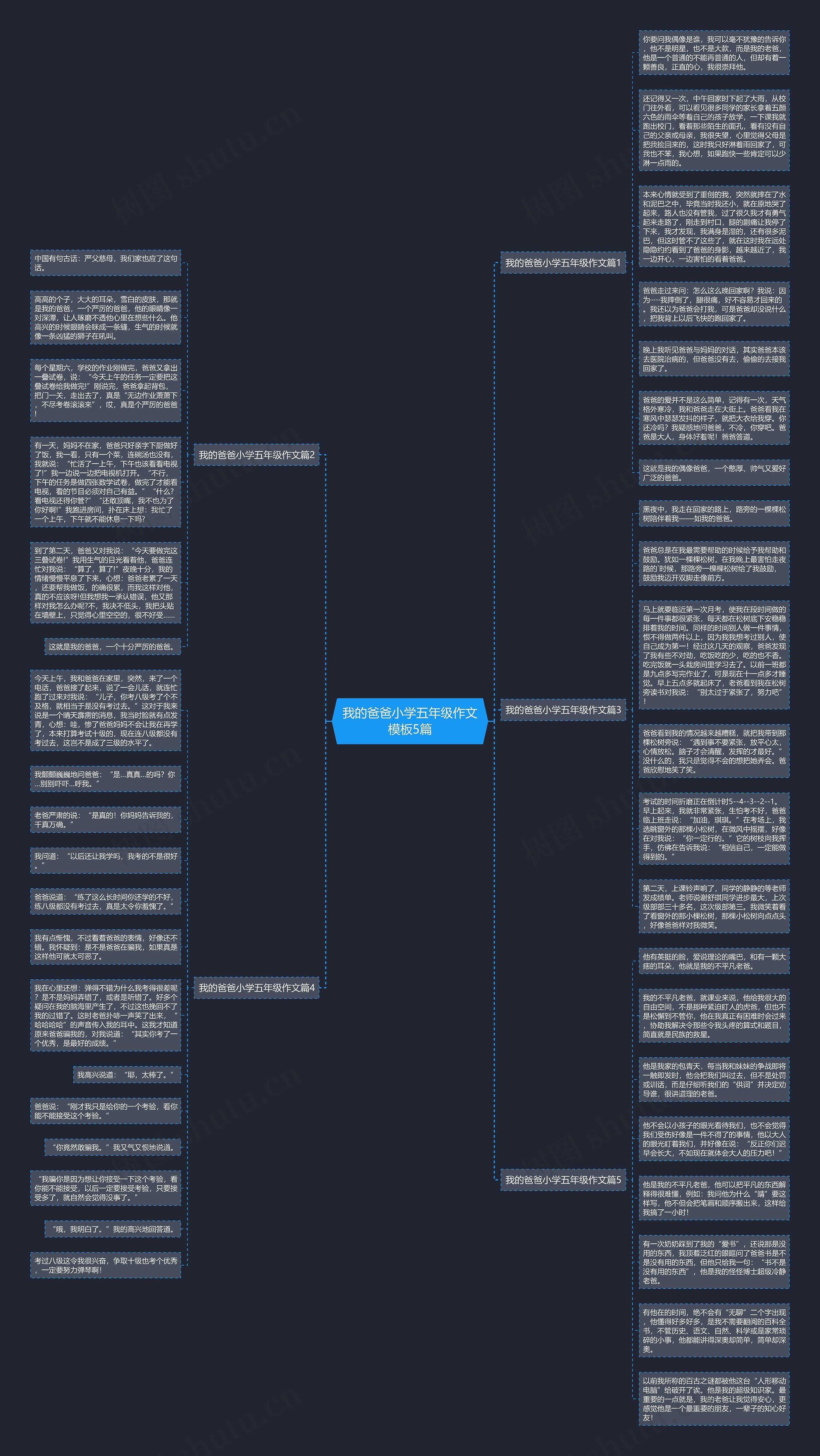 我的爸爸小学五年级作文5篇思维导图