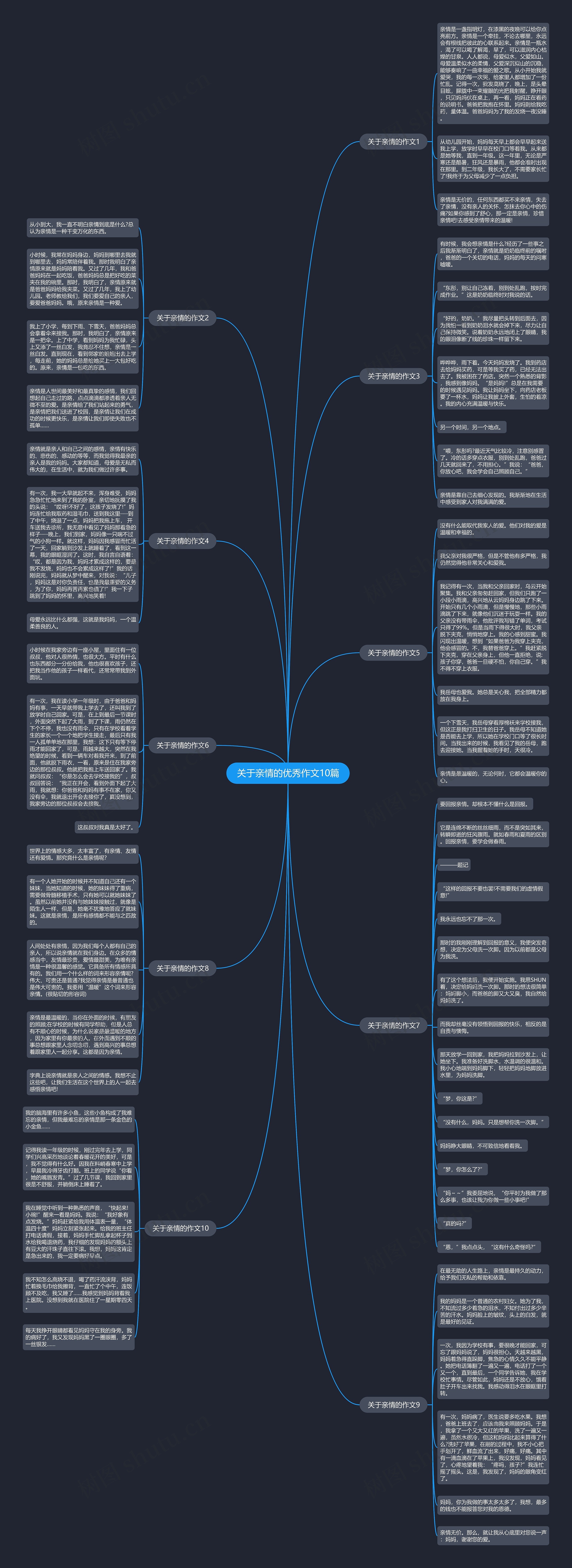 关于亲情的优秀作文10篇思维导图