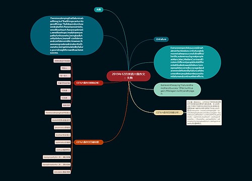 2019年12月英语六级作文：失败