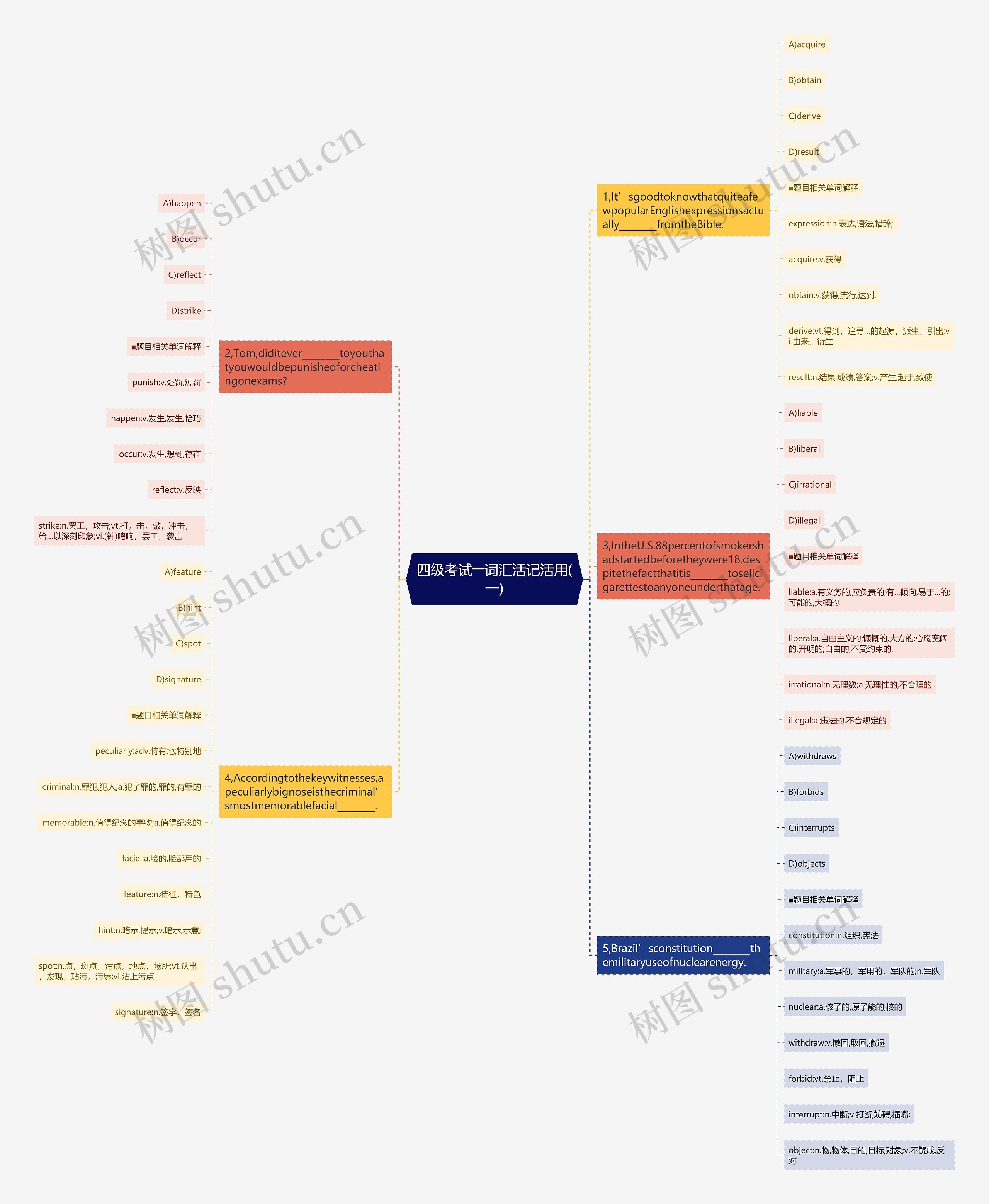 四级考试――词汇活记活用(一)思维导图