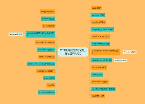 2022年英语四级考试听力备考娱乐类词汇