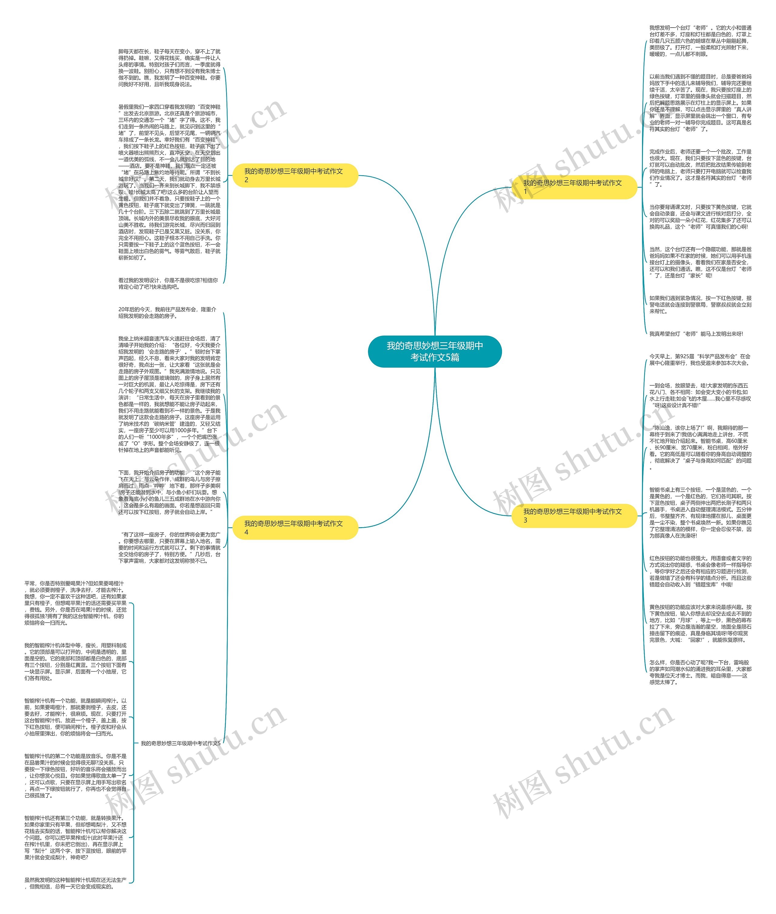 我的奇思妙想三年级期中考试作文5篇思维导图