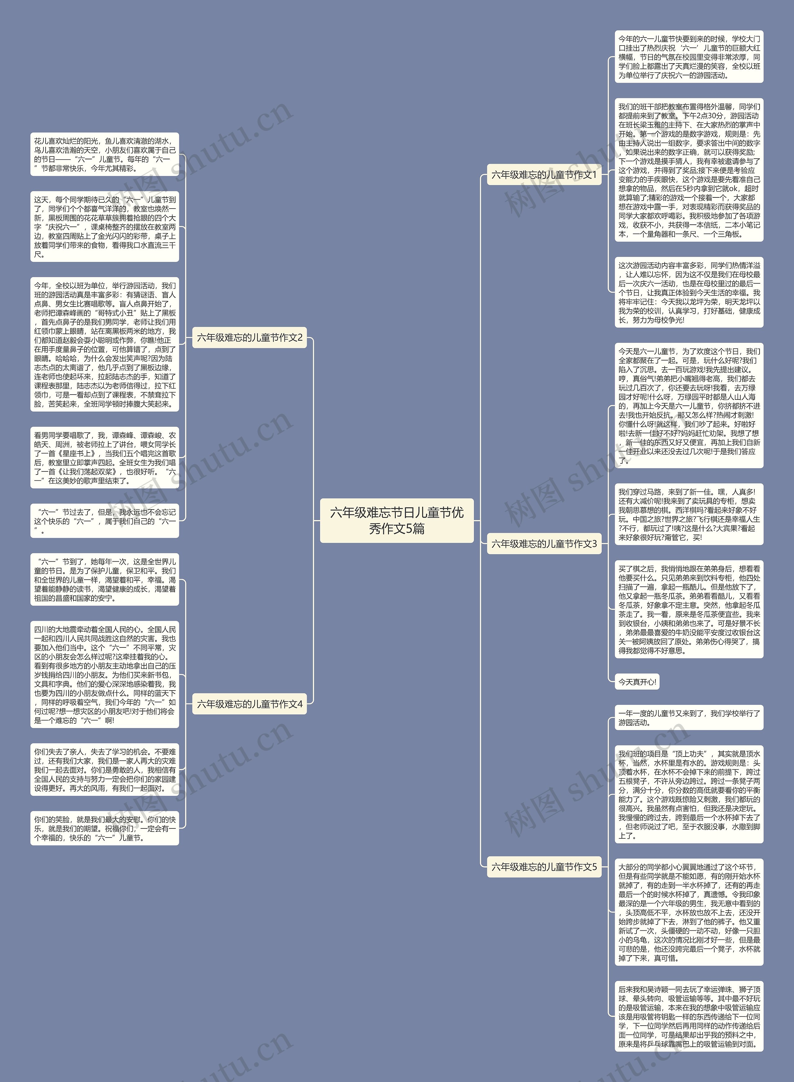 六年级难忘节日儿童节优秀作文5篇思维导图