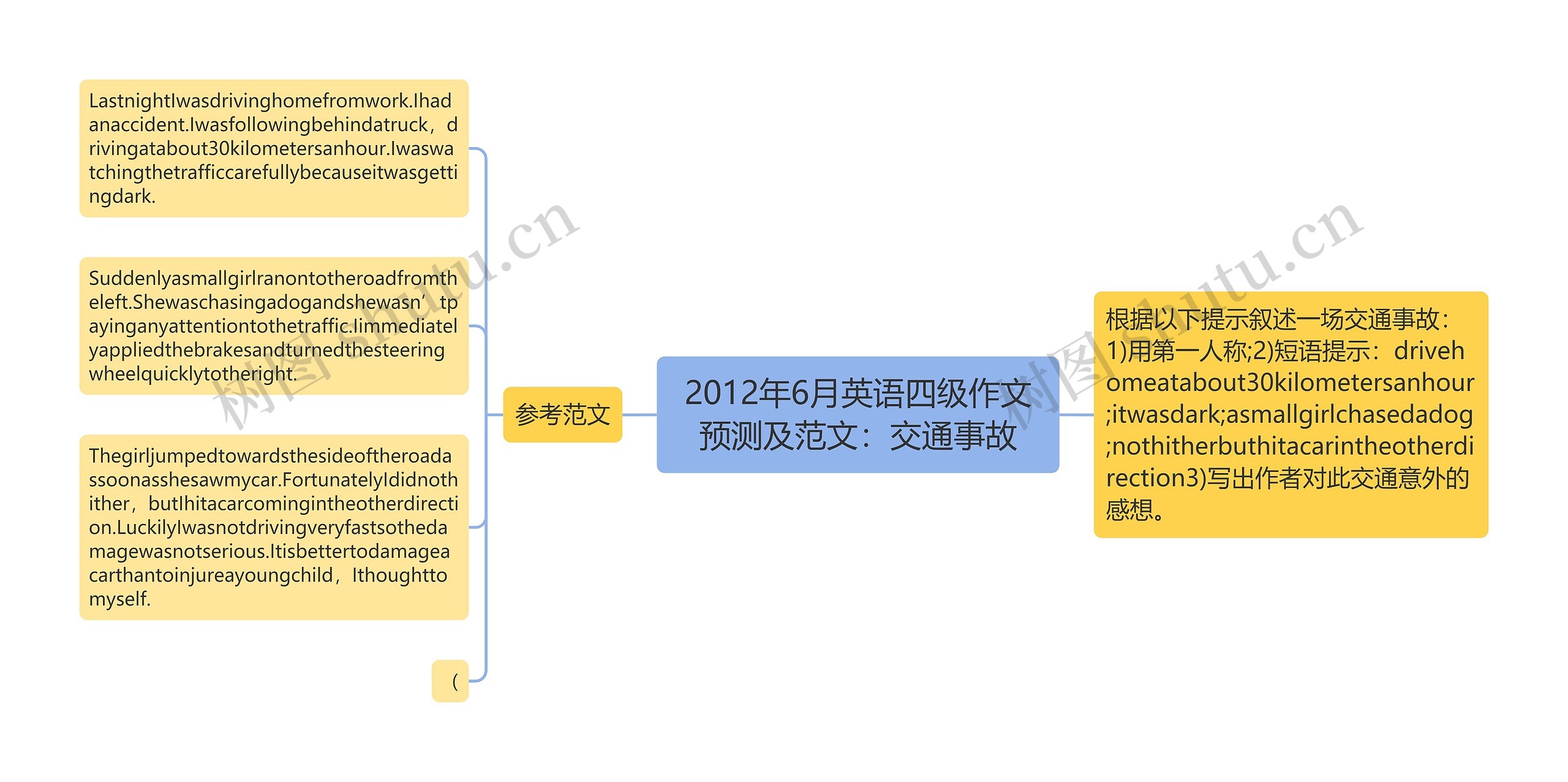 2012年6月英语四级作文预测及范文：交通事故思维导图