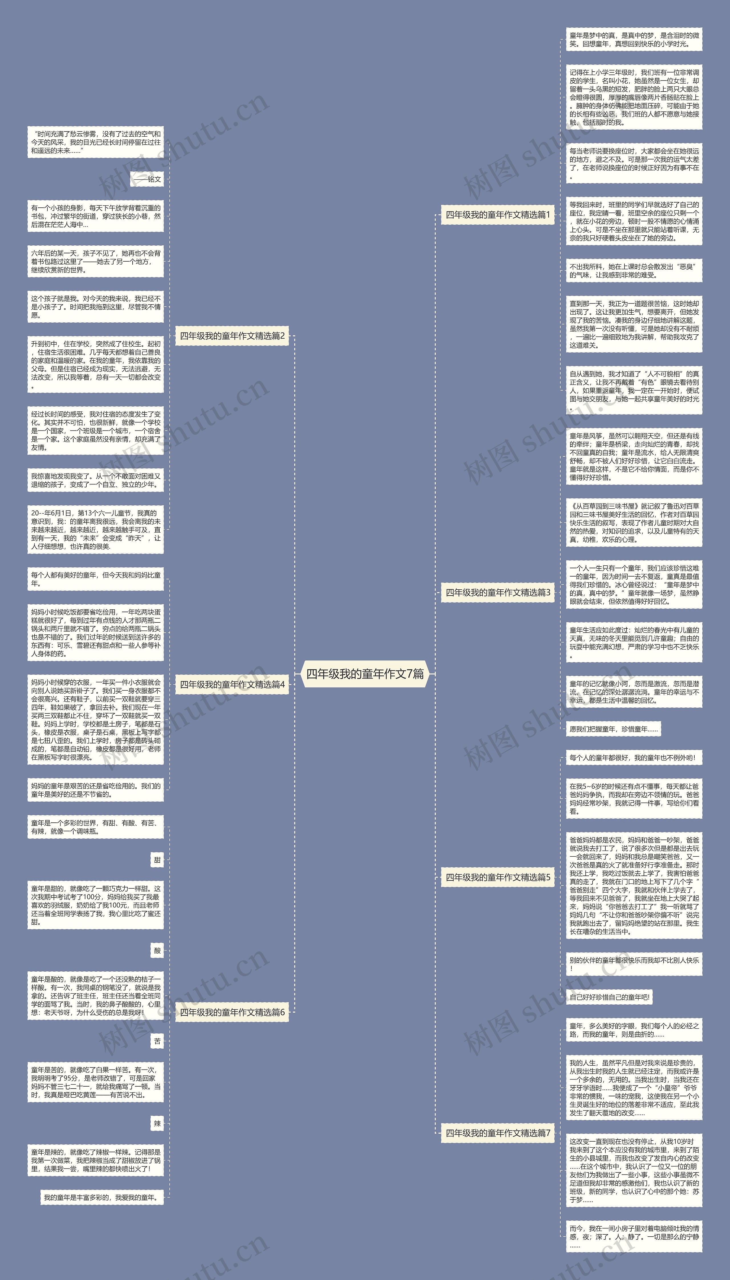 四年级我的童年作文7篇思维导图