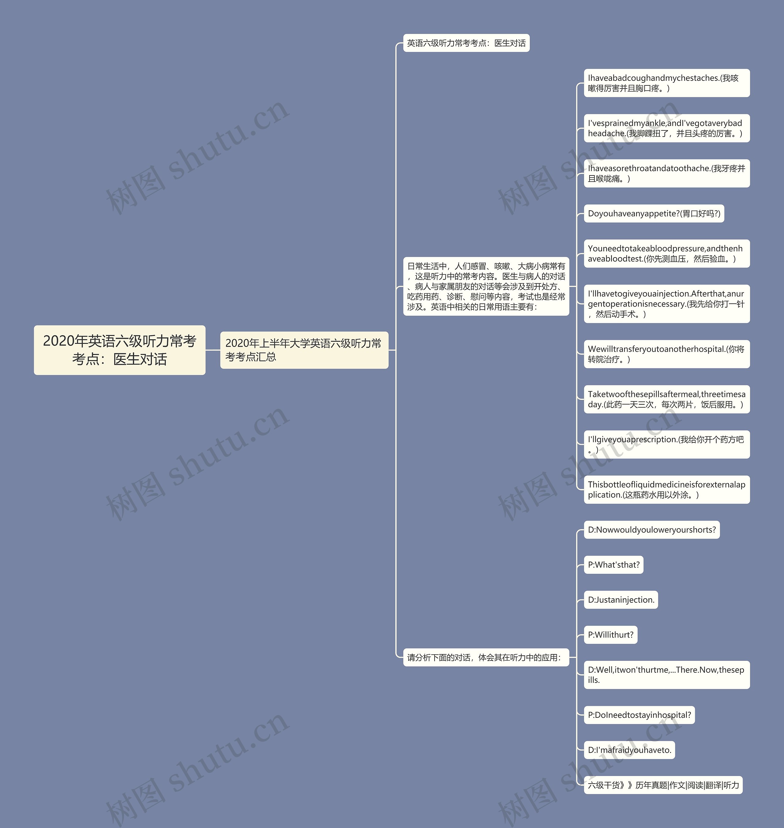 2020年英语六级听力常考考点：医生对话