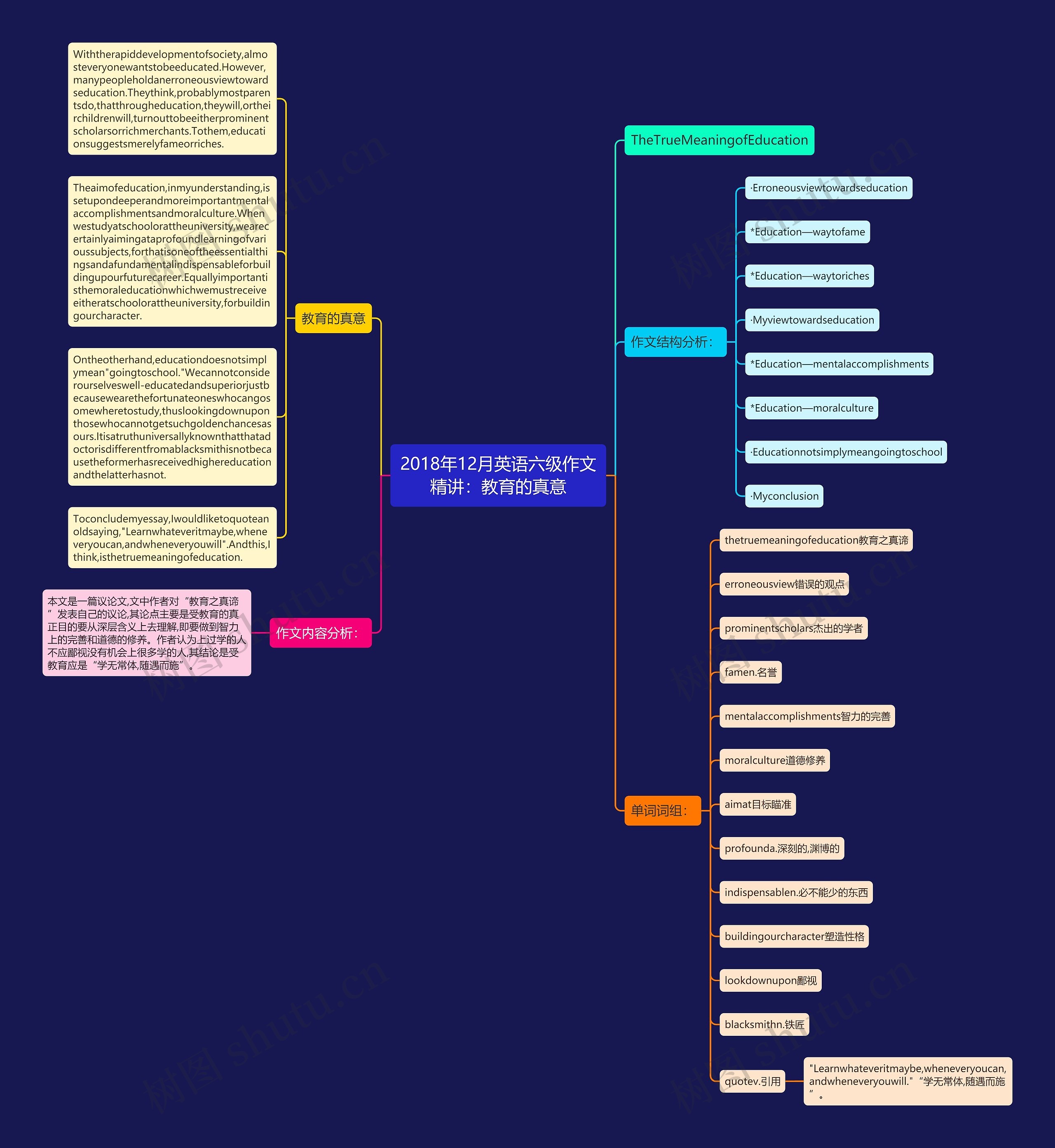 2018年12月英语六级作文精讲：教育的真意思维导图
