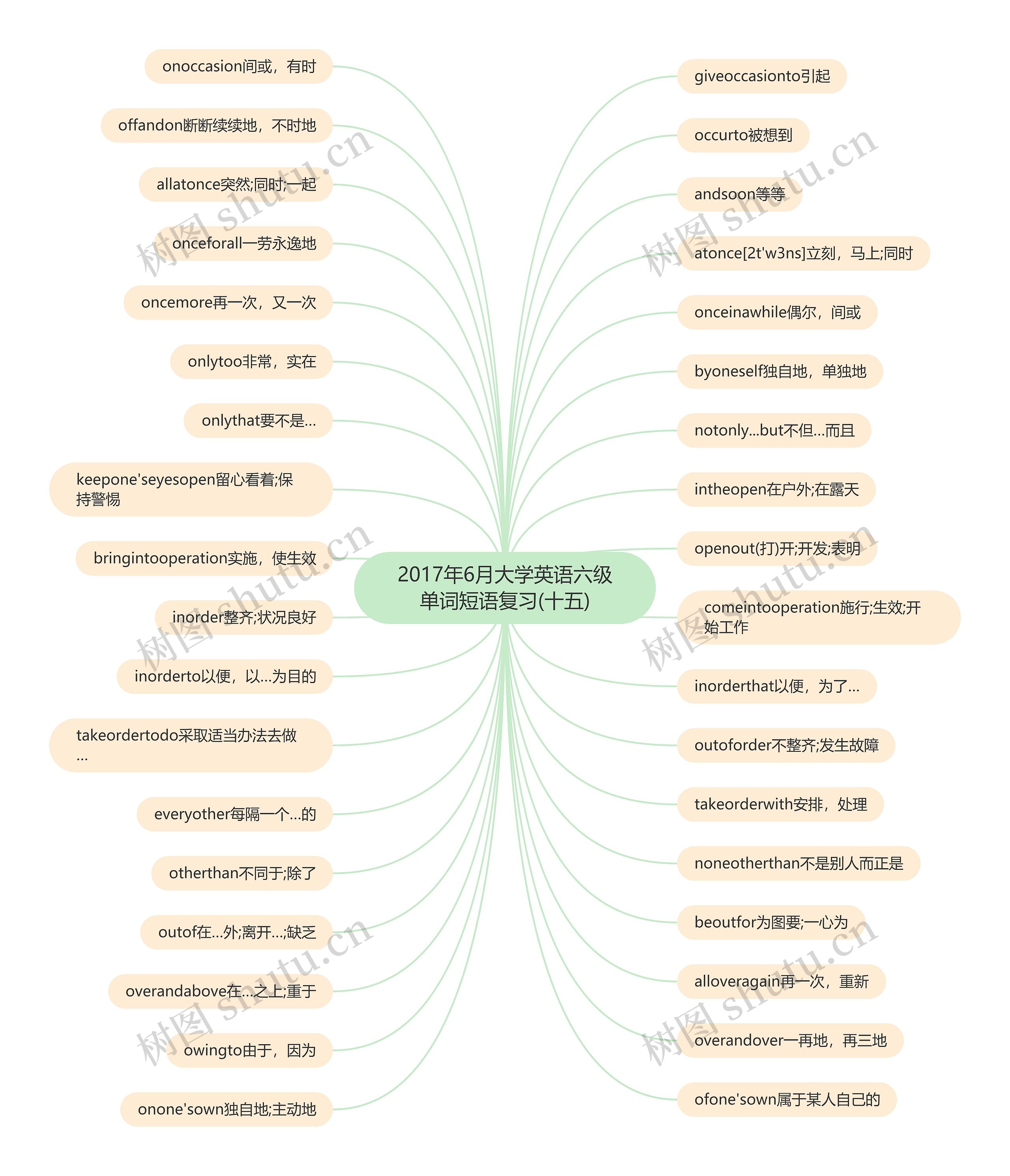 2017年6月大学英语六级单词短语复习(十五)思维导图