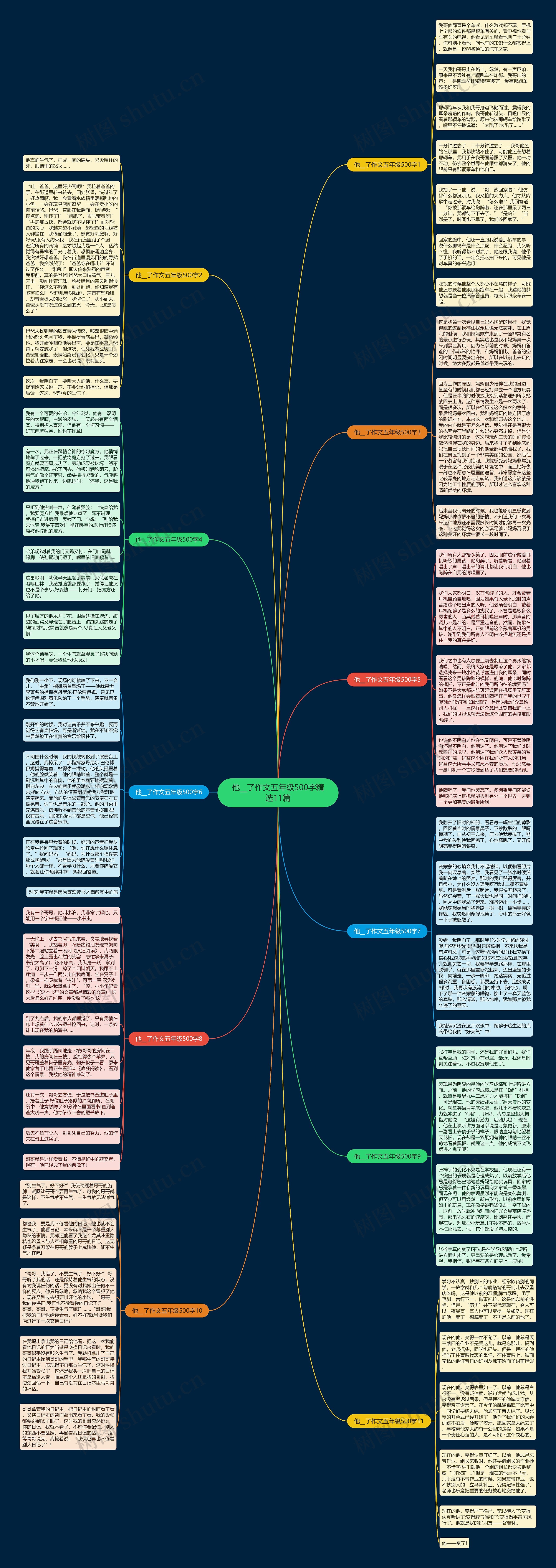 他__了作文五年级500字精选11篇思维导图
