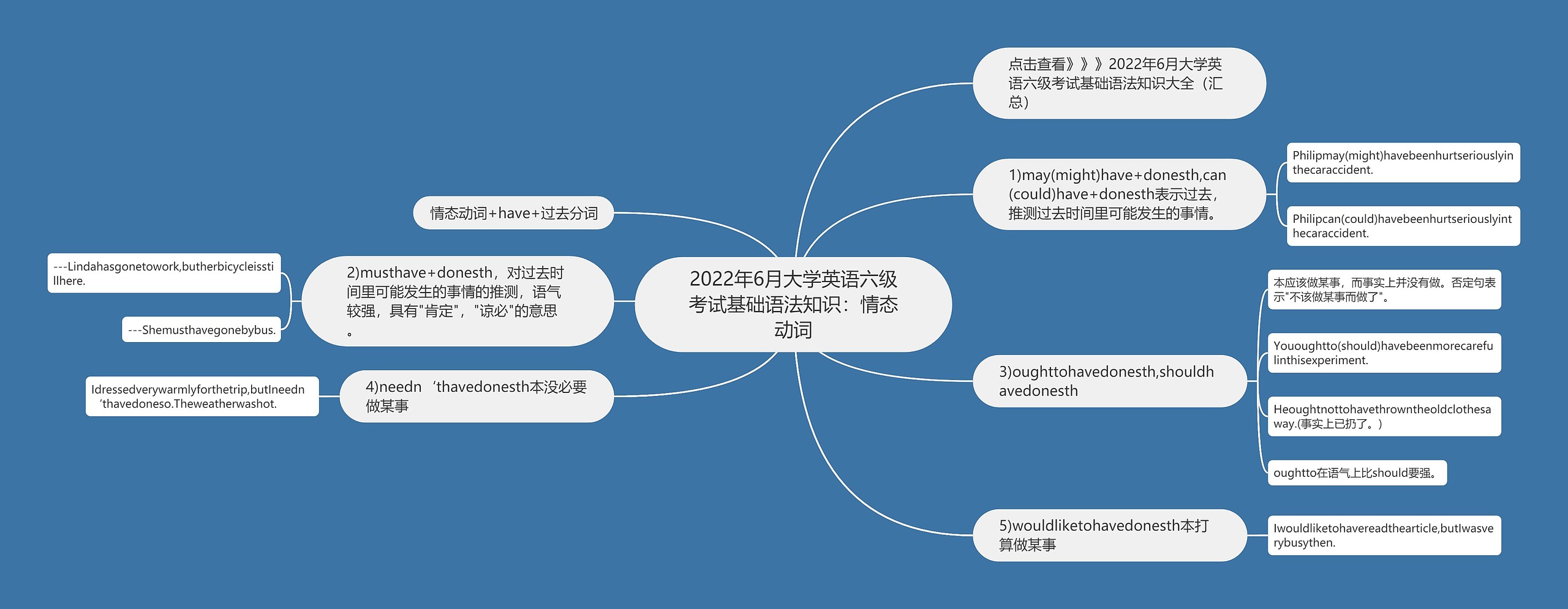 2022年6月大学英语六级考试基础语法知识：情态动词