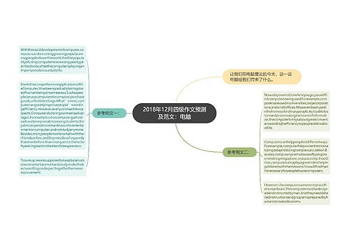 2018年12月四级作文预测及范文：电脑
