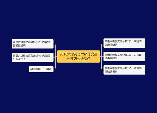 2016大学英语六级作文高分技巧分析盘点