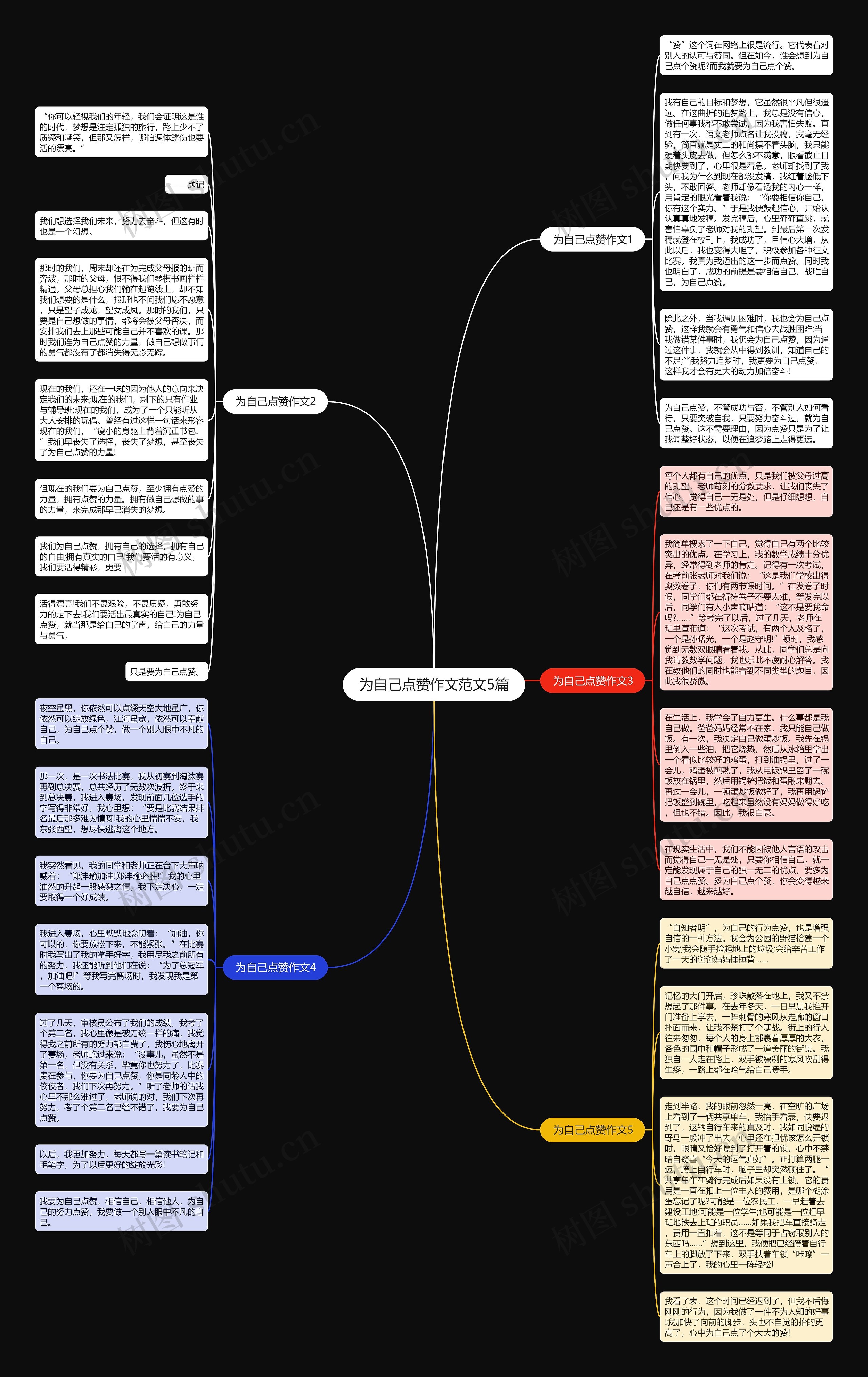 为自己点赞作文范文5篇思维导图
