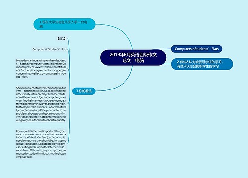 2019年6月英语四级作文范文：电脑