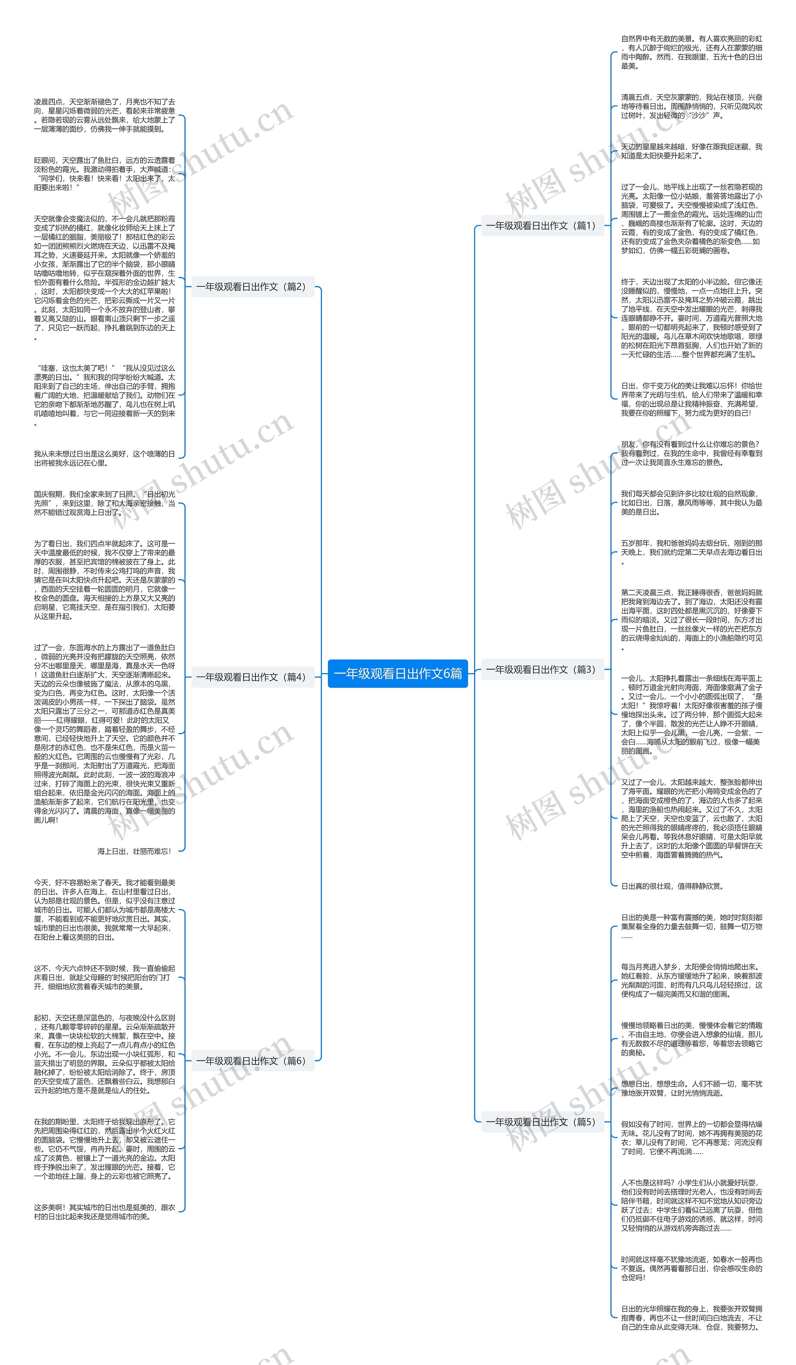 一年级观看日出作文6篇思维导图