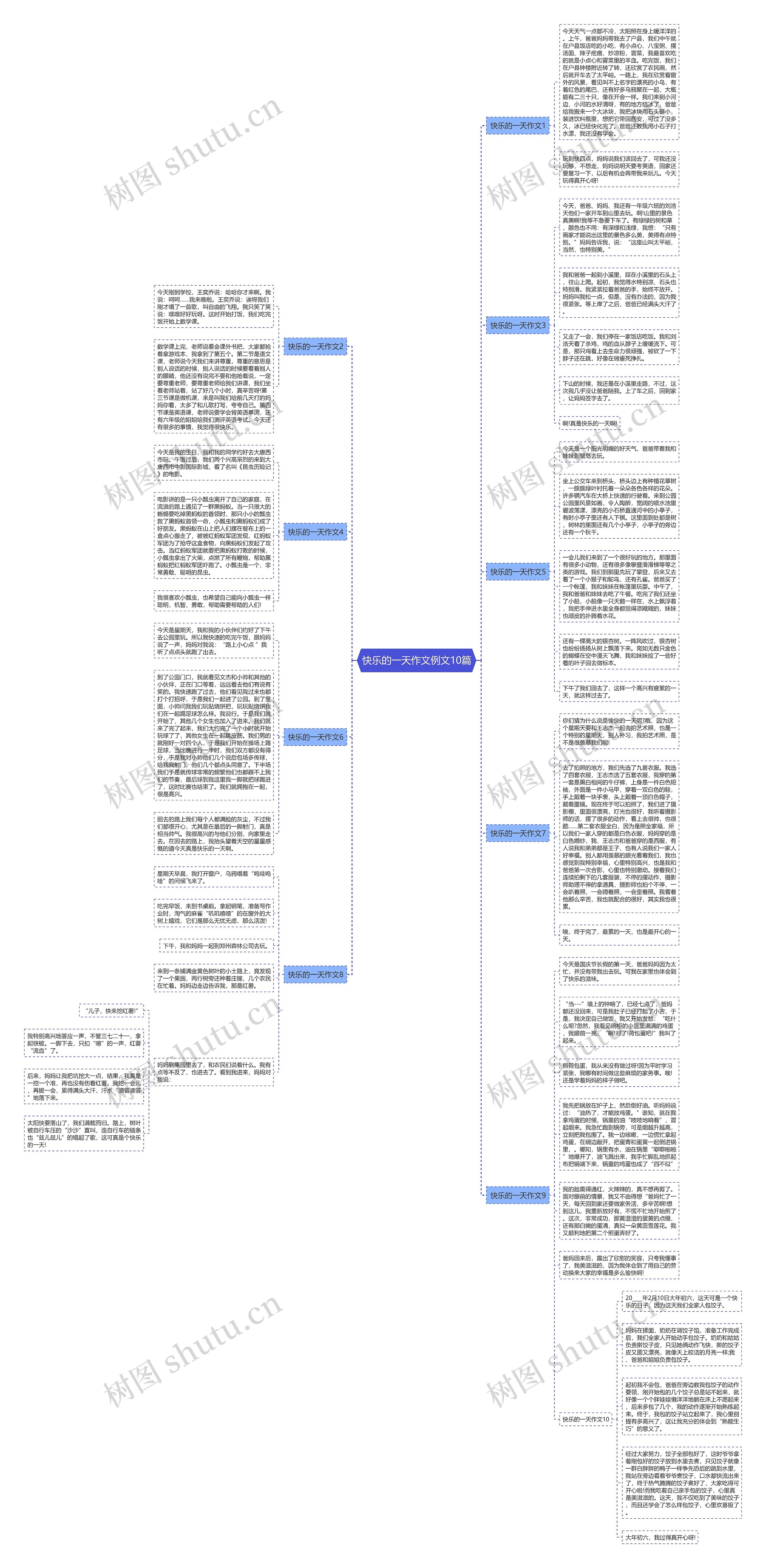 快乐的一天作文例文10篇思维导图