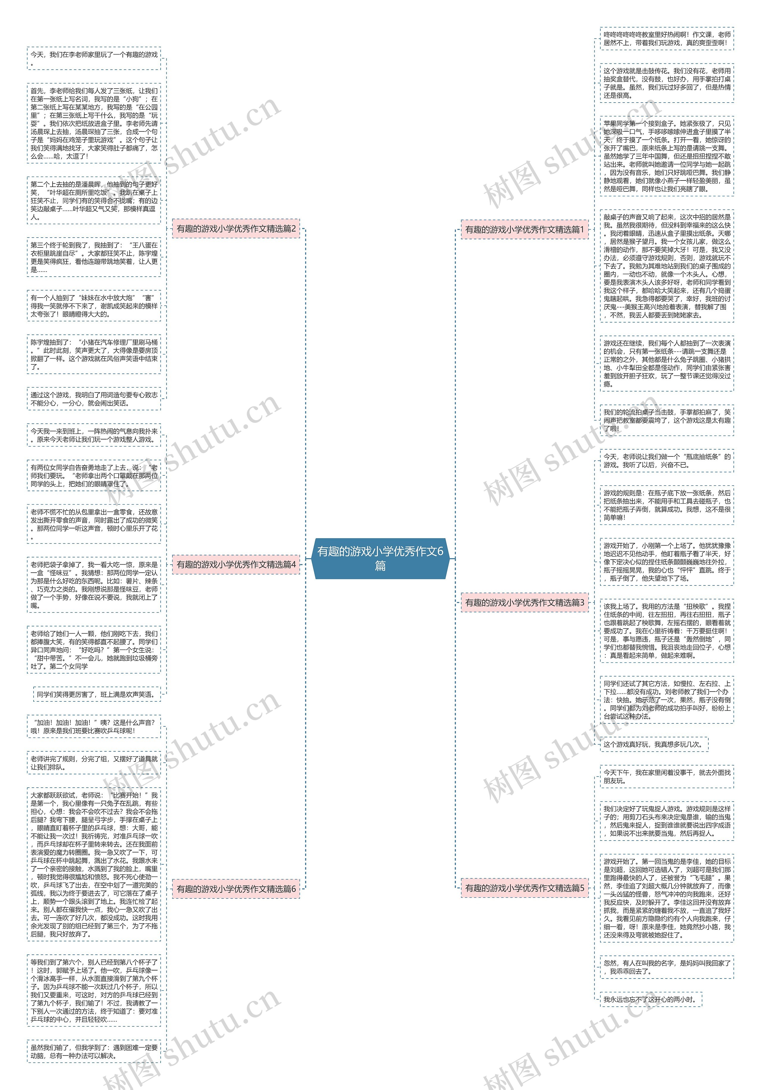 有趣的游戏小学优秀作文6篇思维导图