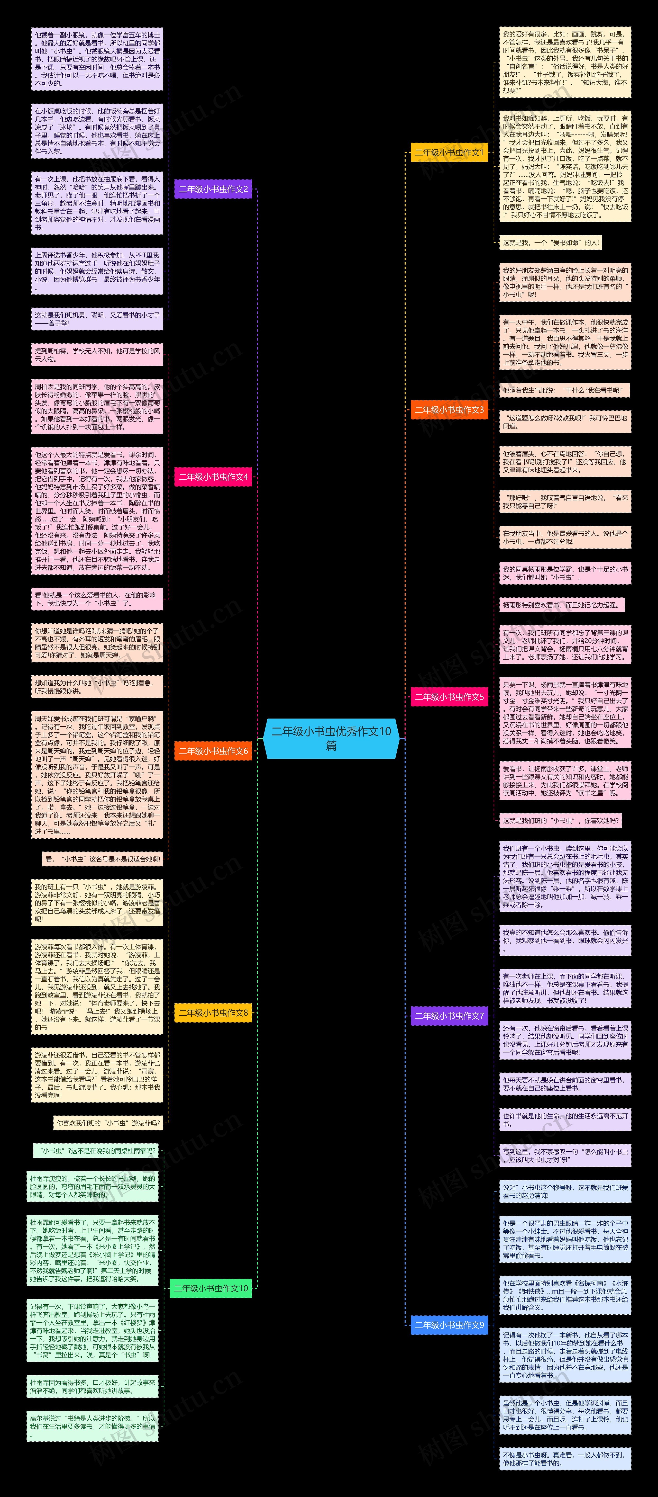 二年级小书虫优秀作文10篇思维导图