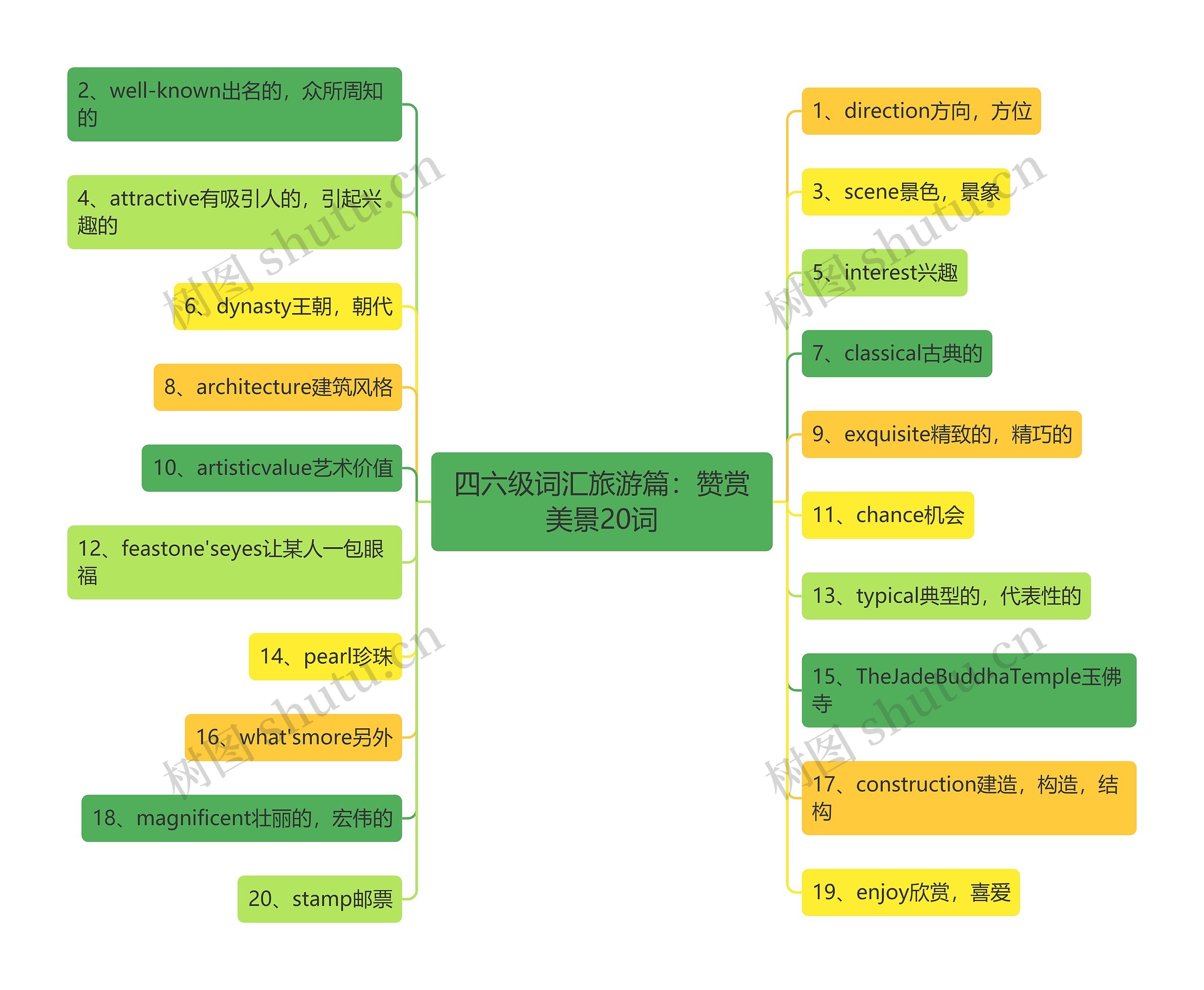 四六级词汇旅游篇:赞赏美景20词 四六级词汇旅游篇:赞赏美景20词