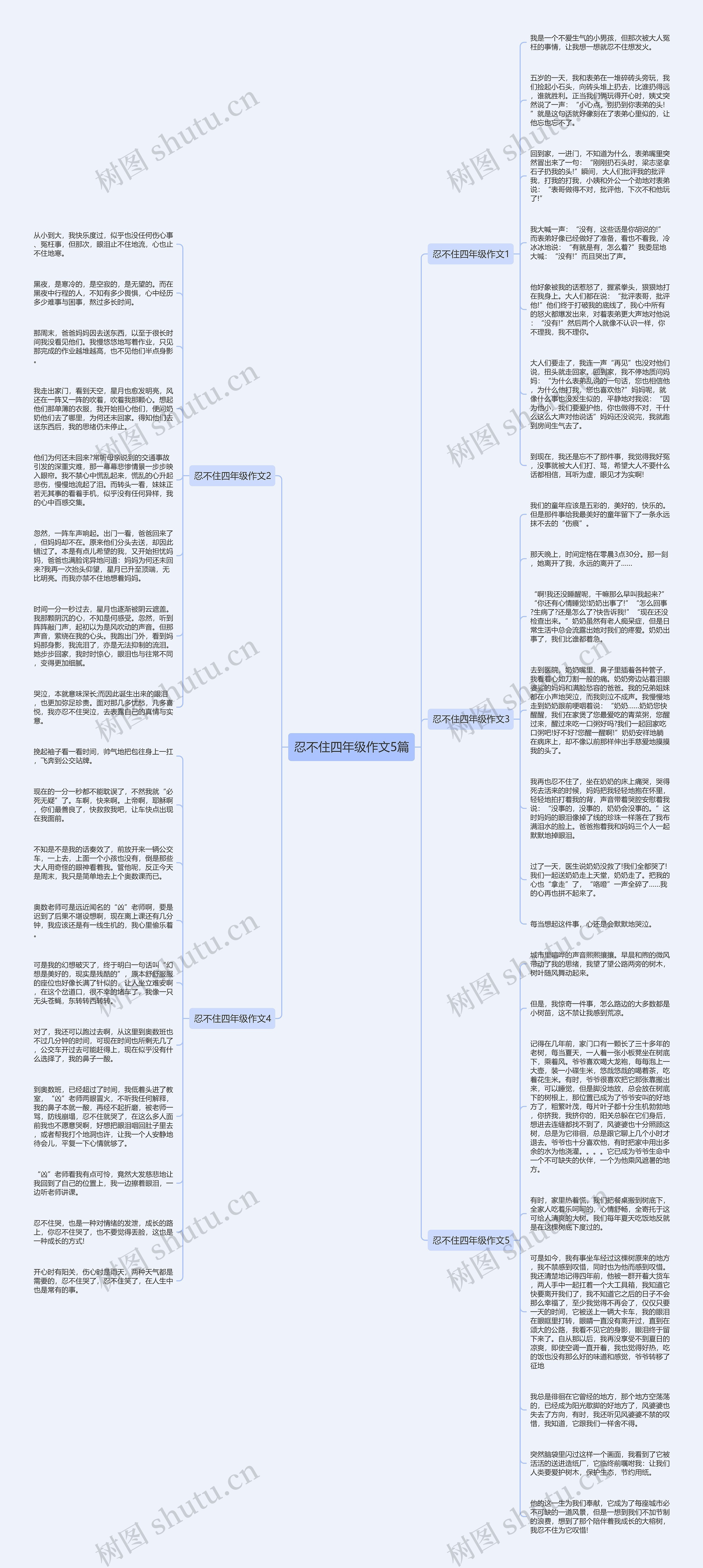 忍不住四年级作文5篇思维导图