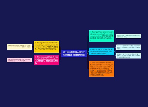 2019年6月英语六级作文万能模板：得出最终结论