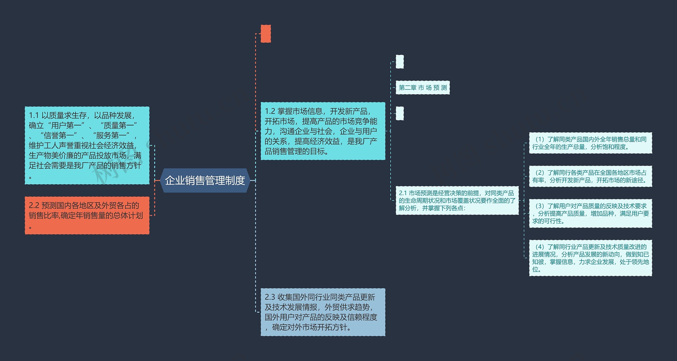 企业销售管理制度思维导图