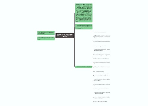 四级考点词汇及模拟题解析(六)