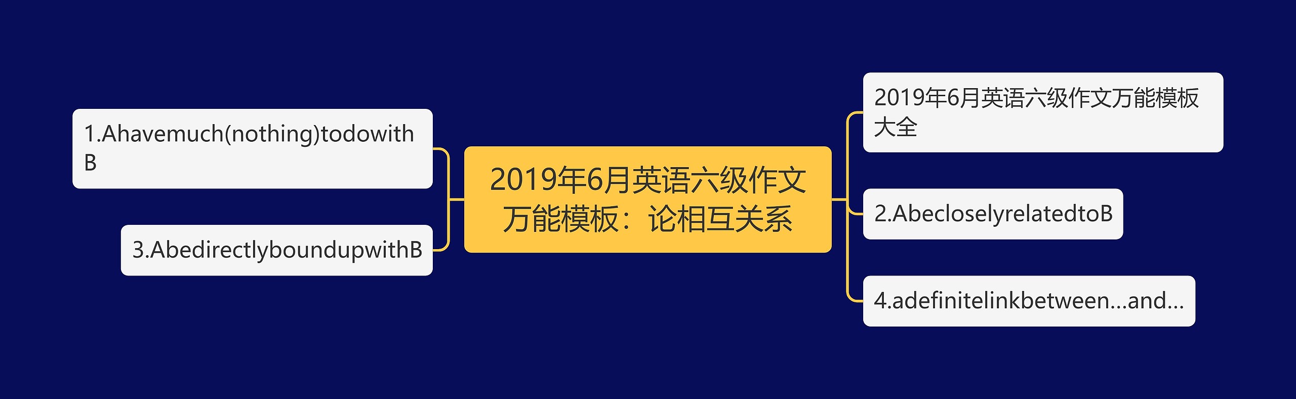 2019年6月英语六级作文万能模板：论相互关系