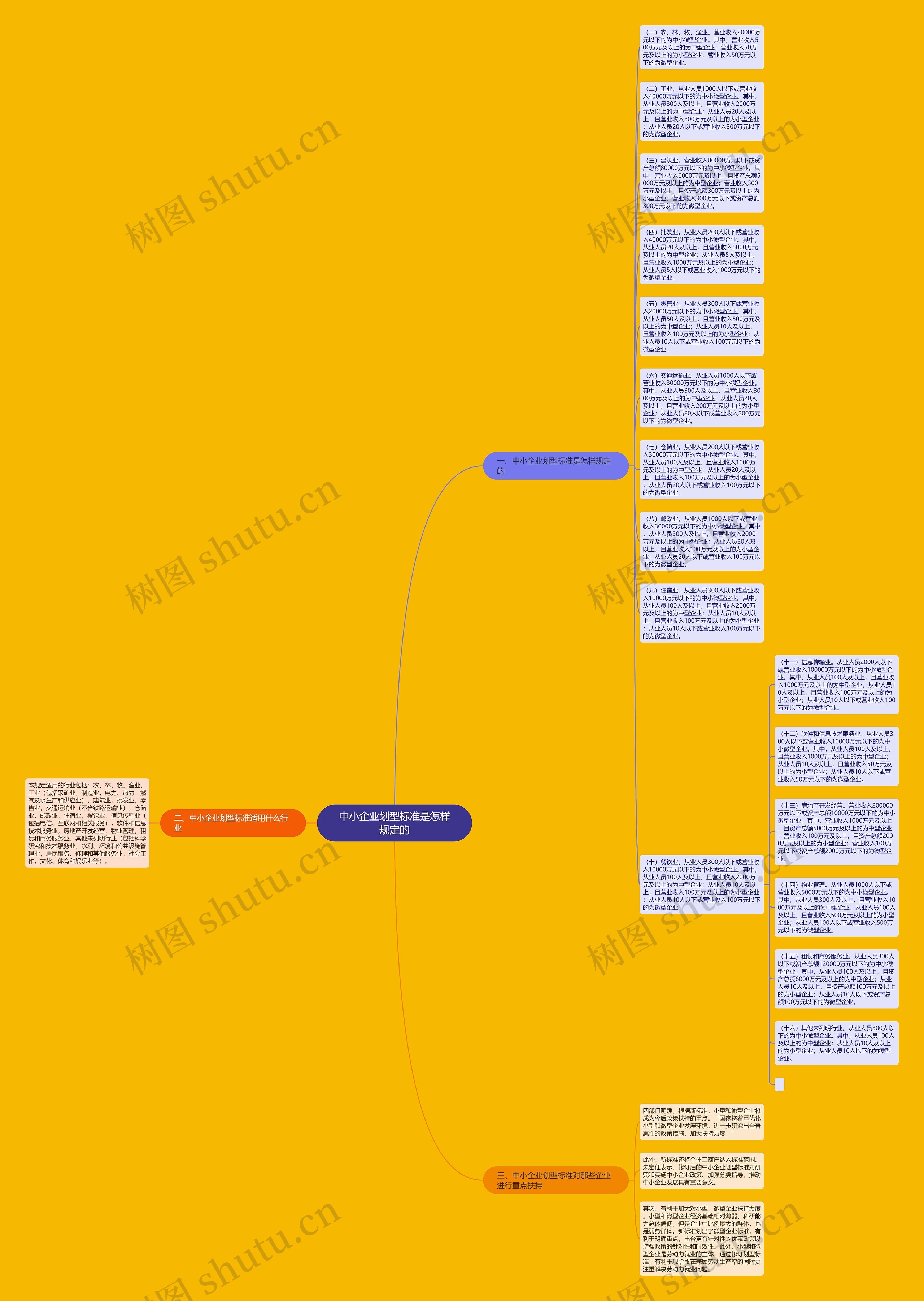 中小企业划型标准是怎样规定的