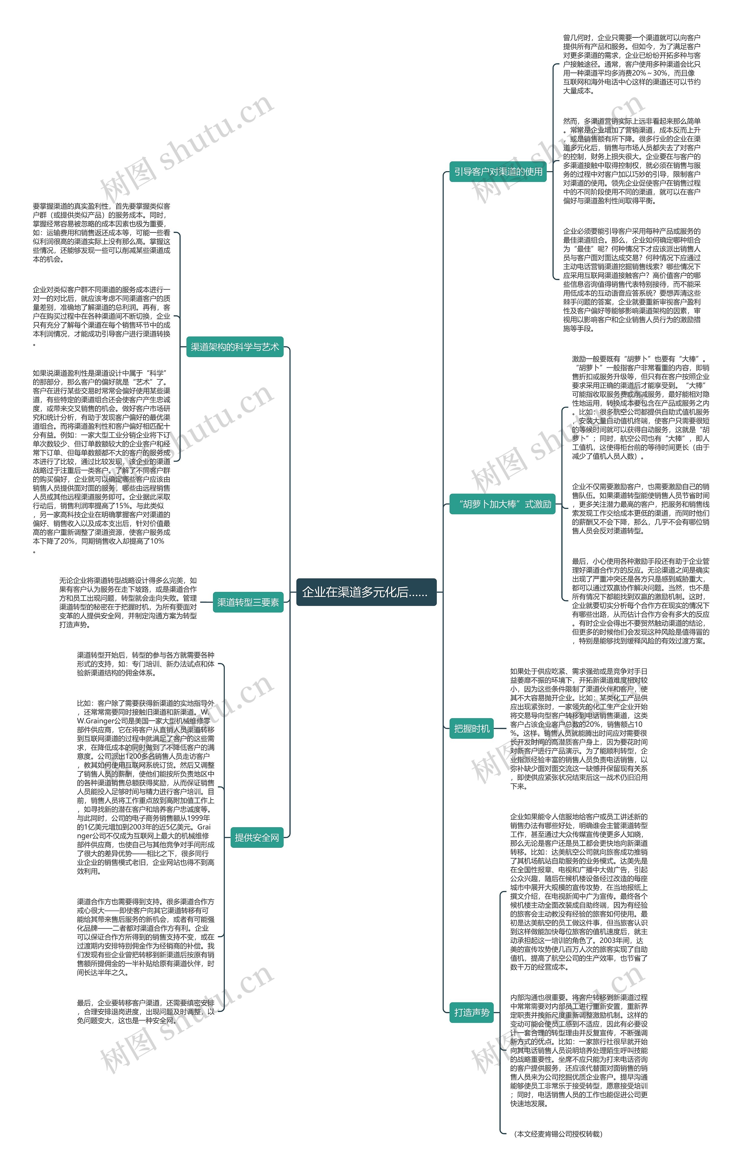 企业在渠道多元化后…… 思维导图高清图 企业在渠道多元化后…… 思维导图