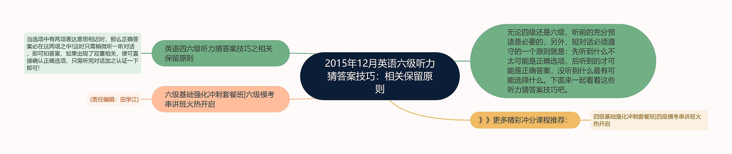 2015年12月英语六级听力猜答案技巧：相关保留原则