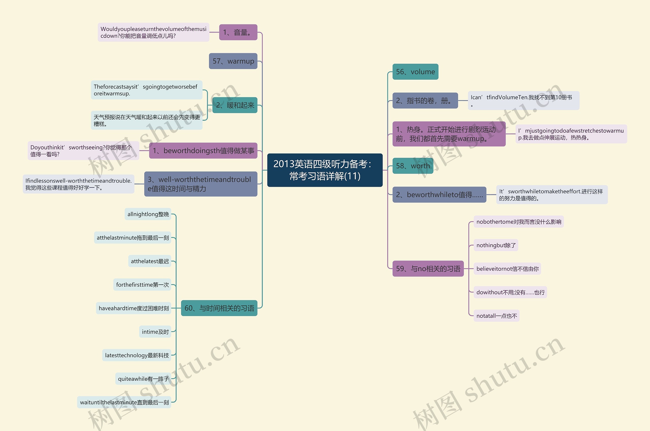 2013英语四级听力备考:常考习语详解(11) 2013英语四级听力备考:常考习语详解(11)