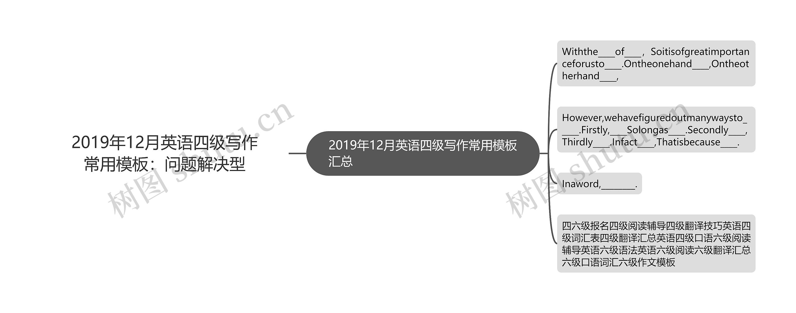 2019年12月英语四级写作常用：问题解决型思维导图