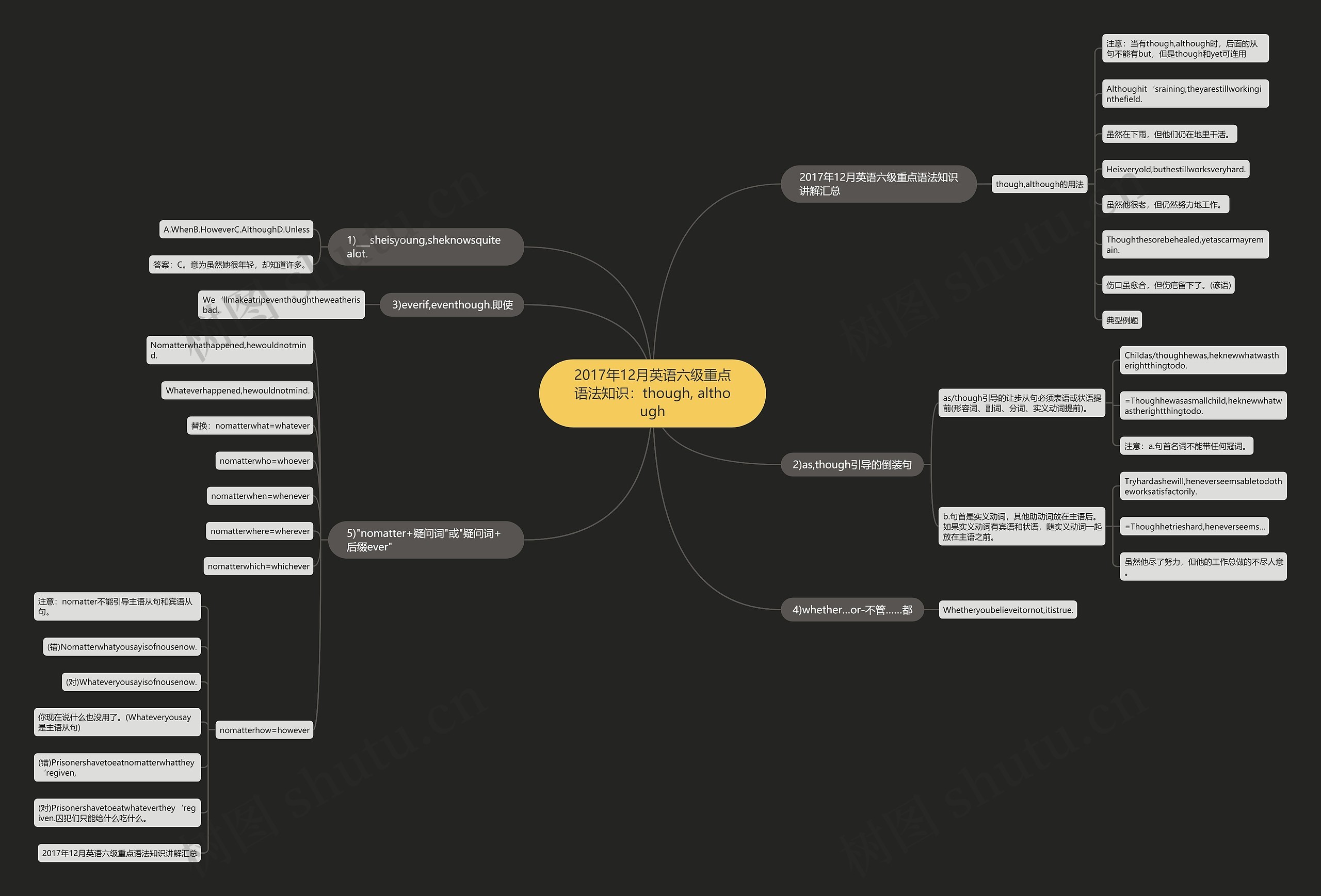 2017年12月英语六级重点语法知识：though, although思维导图