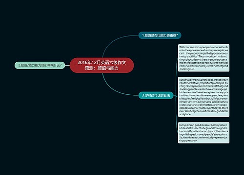 2016年12月英语六级作文预测：颜值与能力