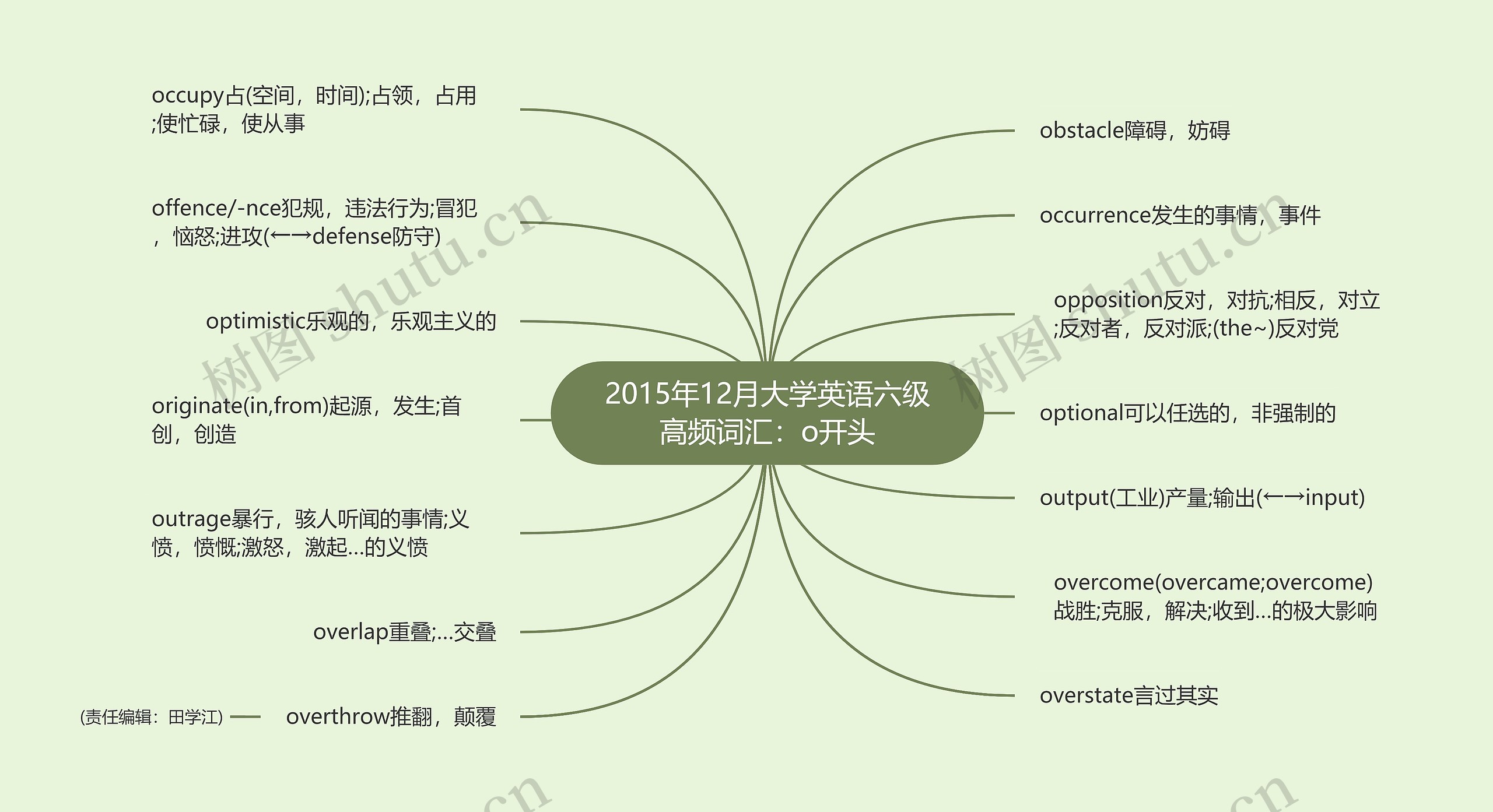 2015年12月大学英语六级高频词汇：o开头