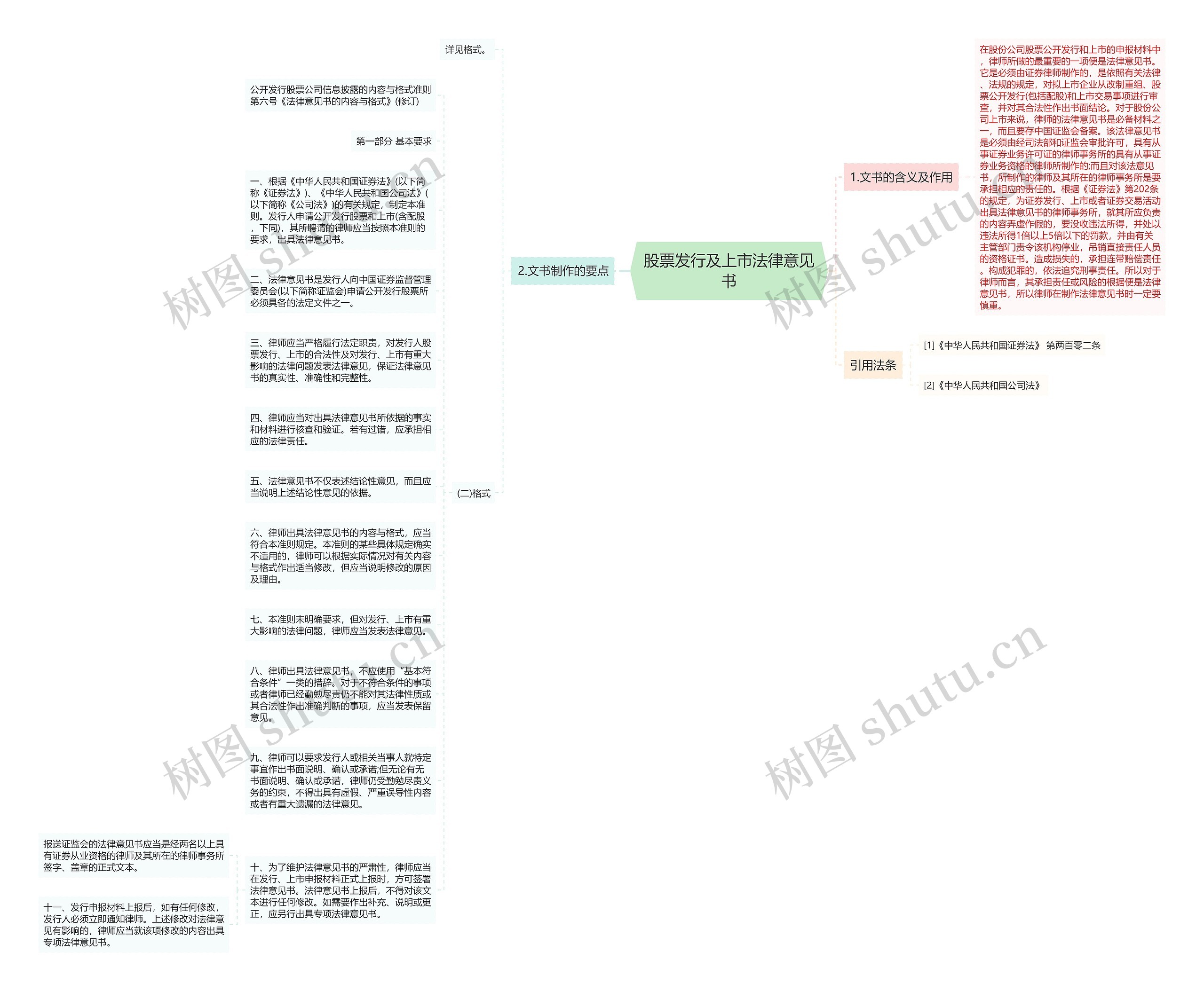 股票发行及上市法律意见书思维导图