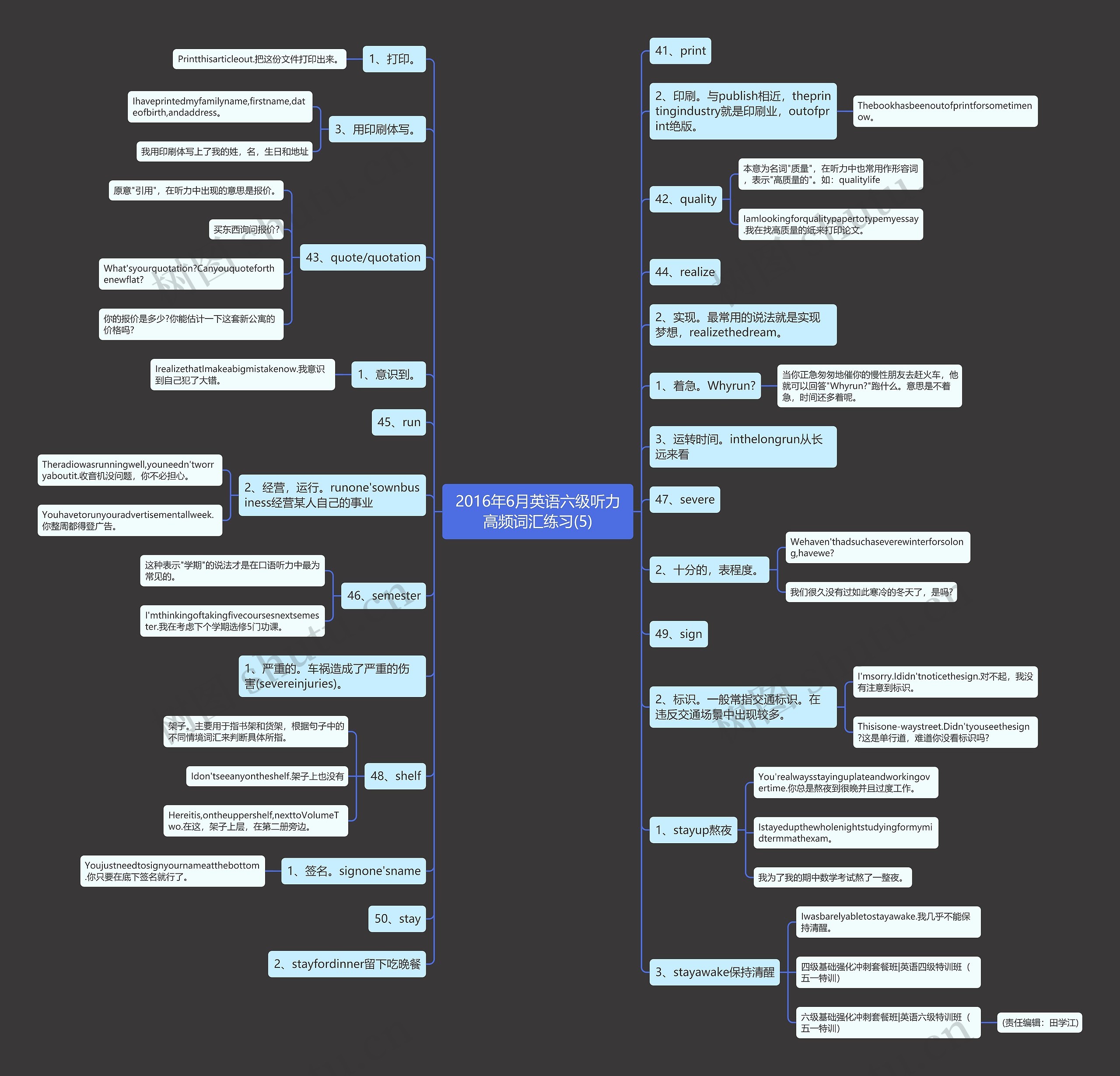 2016年6月英语六级听力高频词汇练习(5)思维导图