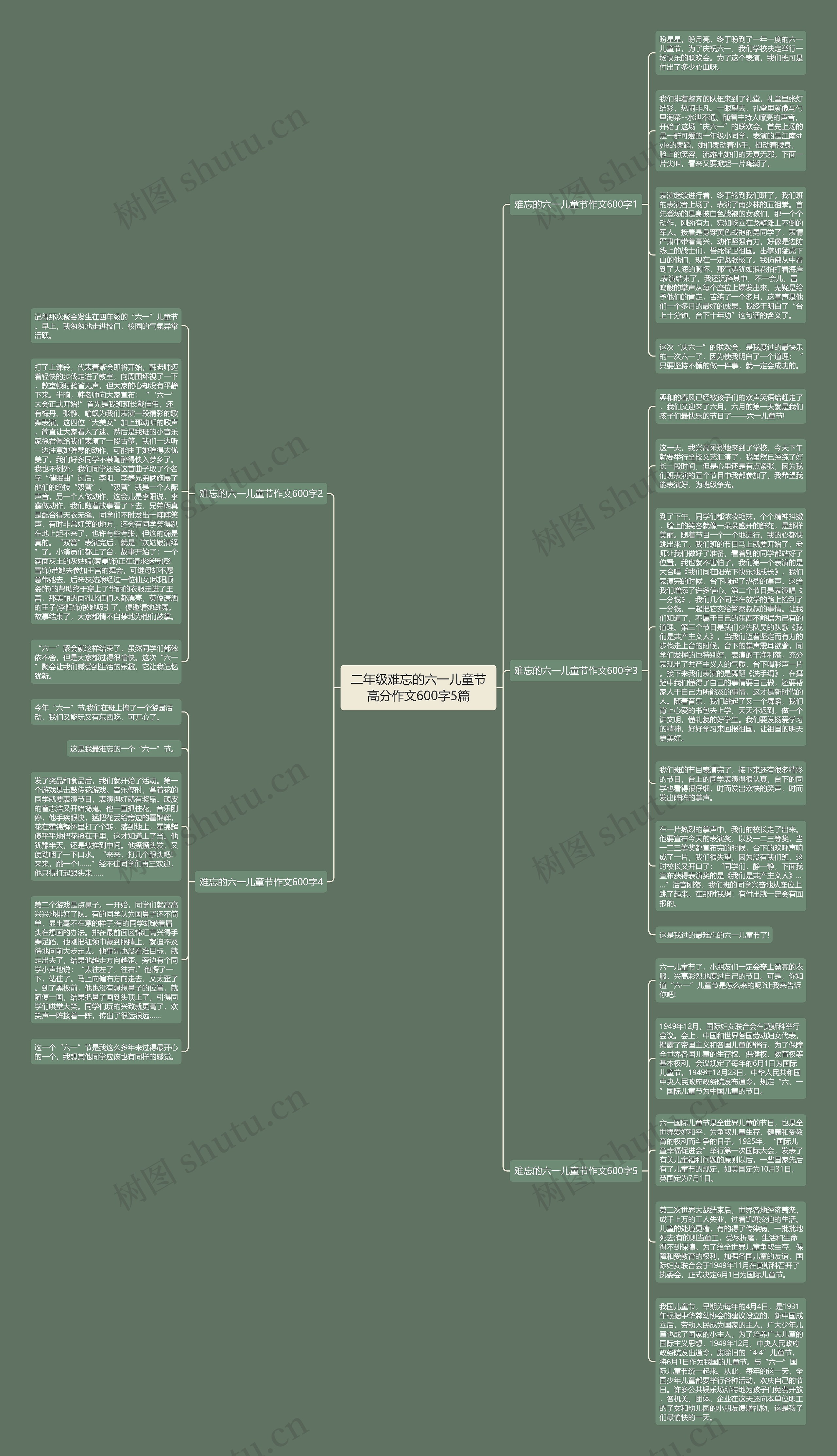 二年级难忘的六一儿童节高分作文600字5篇思维导图
