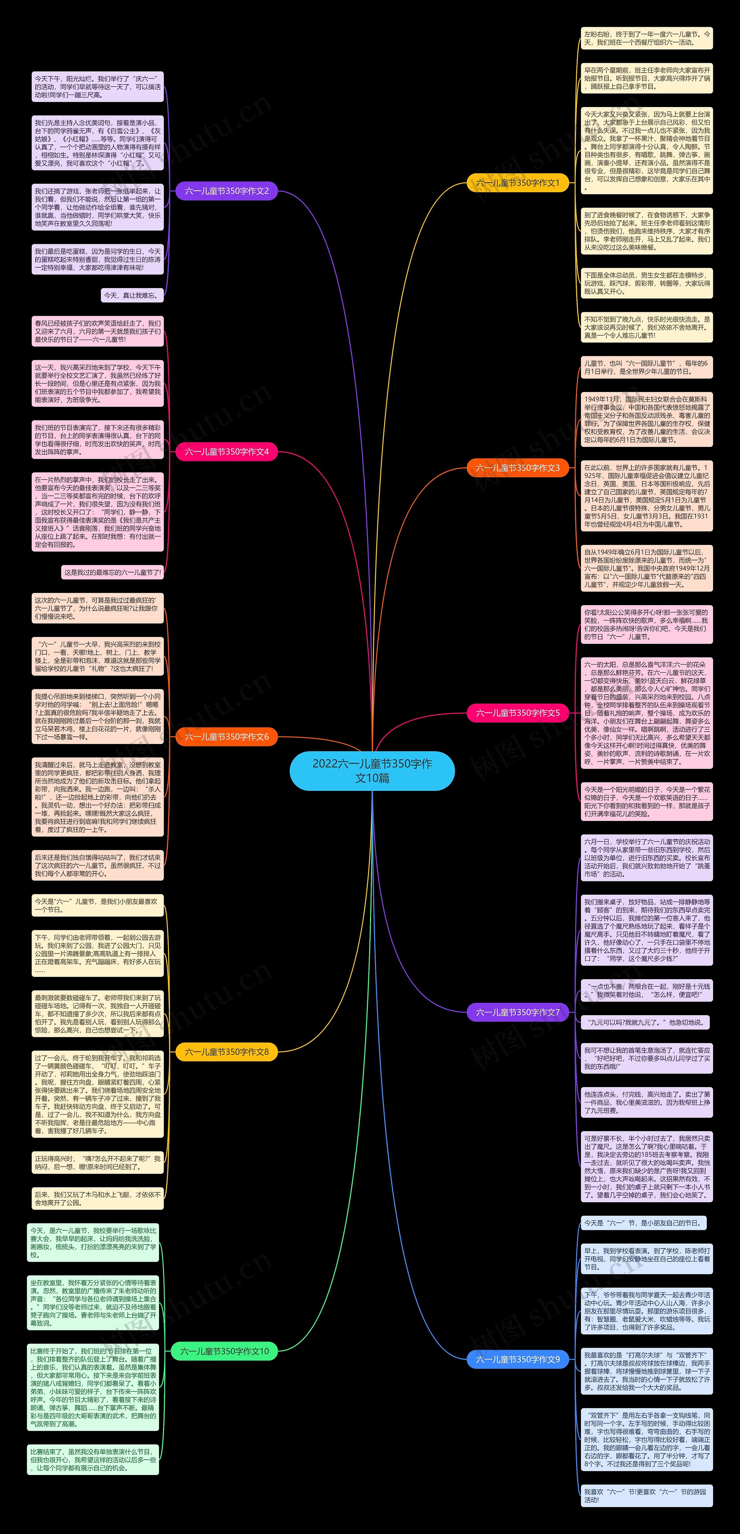 2022六一儿童节350字作文10篇思维导图