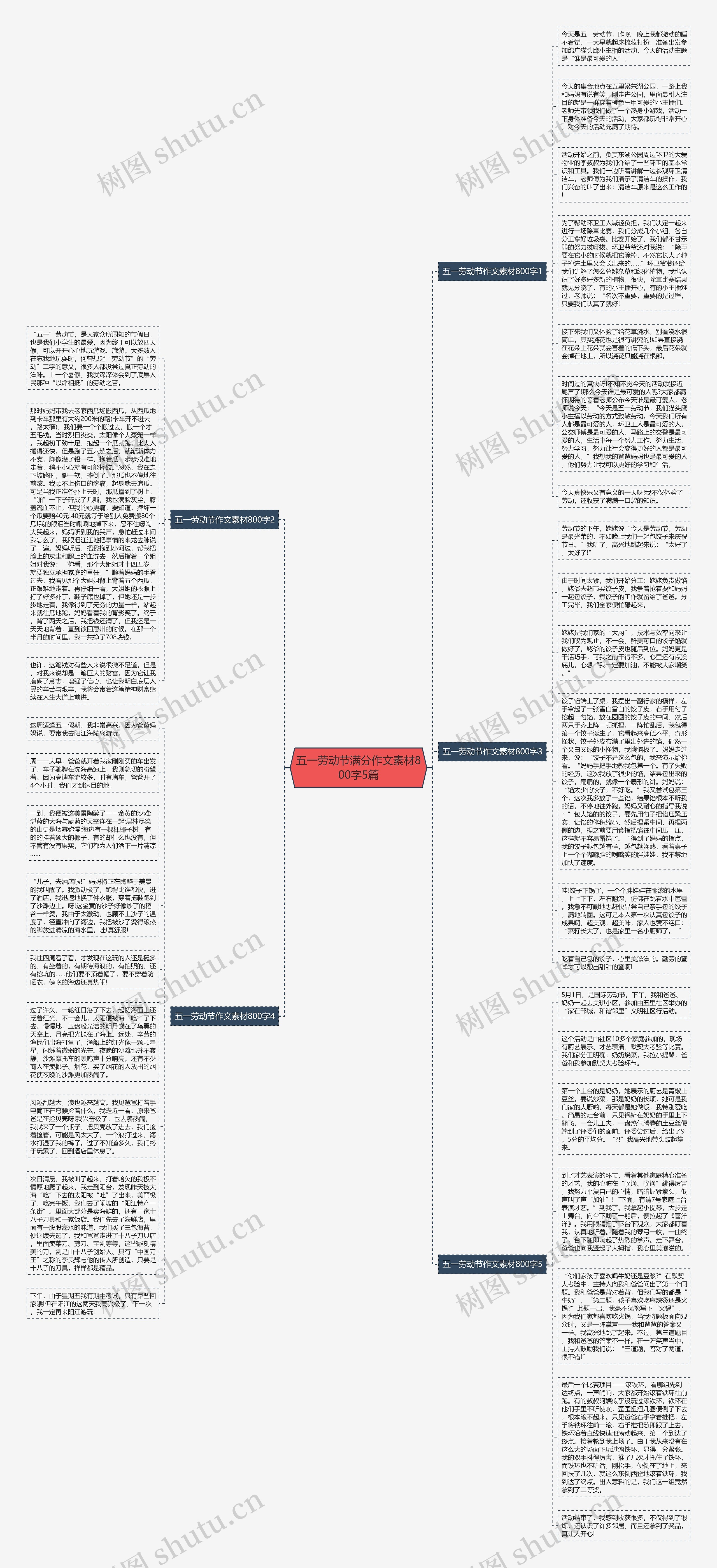 五一劳动节满分作文素材800字5篇思维导图