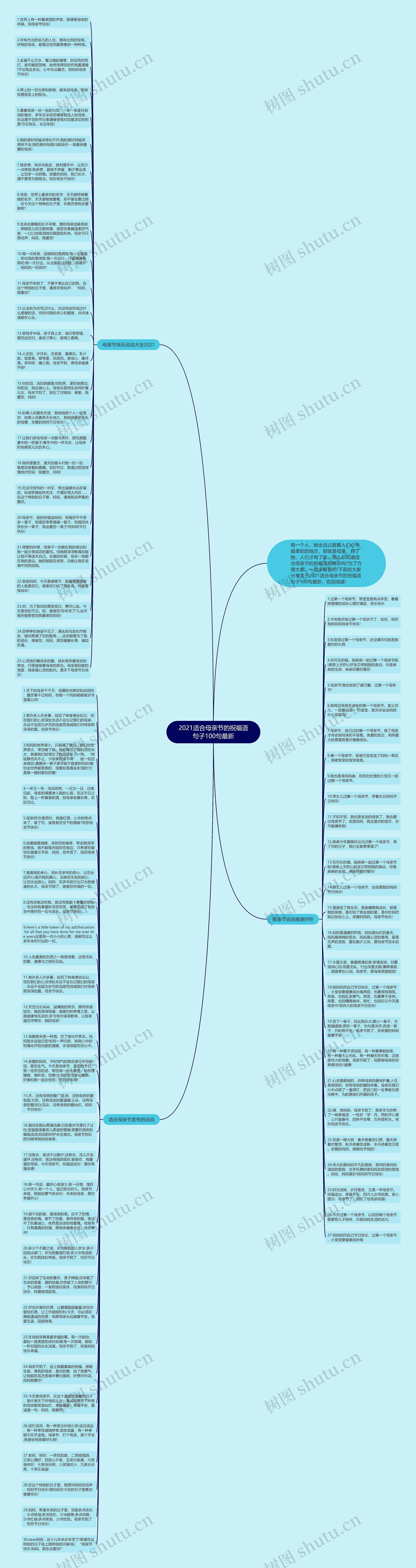 2021适合母亲节的祝福语句子100句最新思维导图