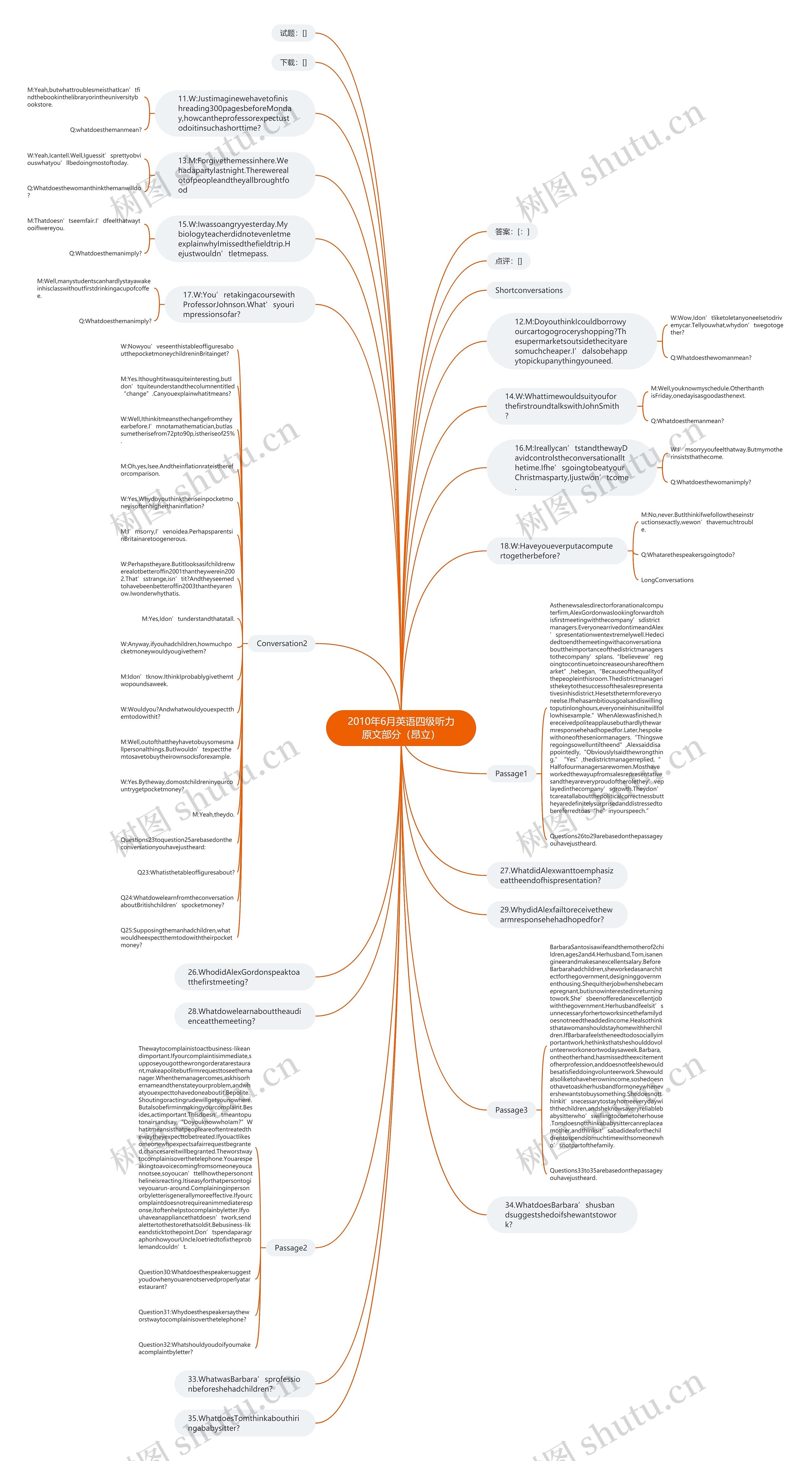 2010年6月英语四级听力原文部分（昂立）思维导图
