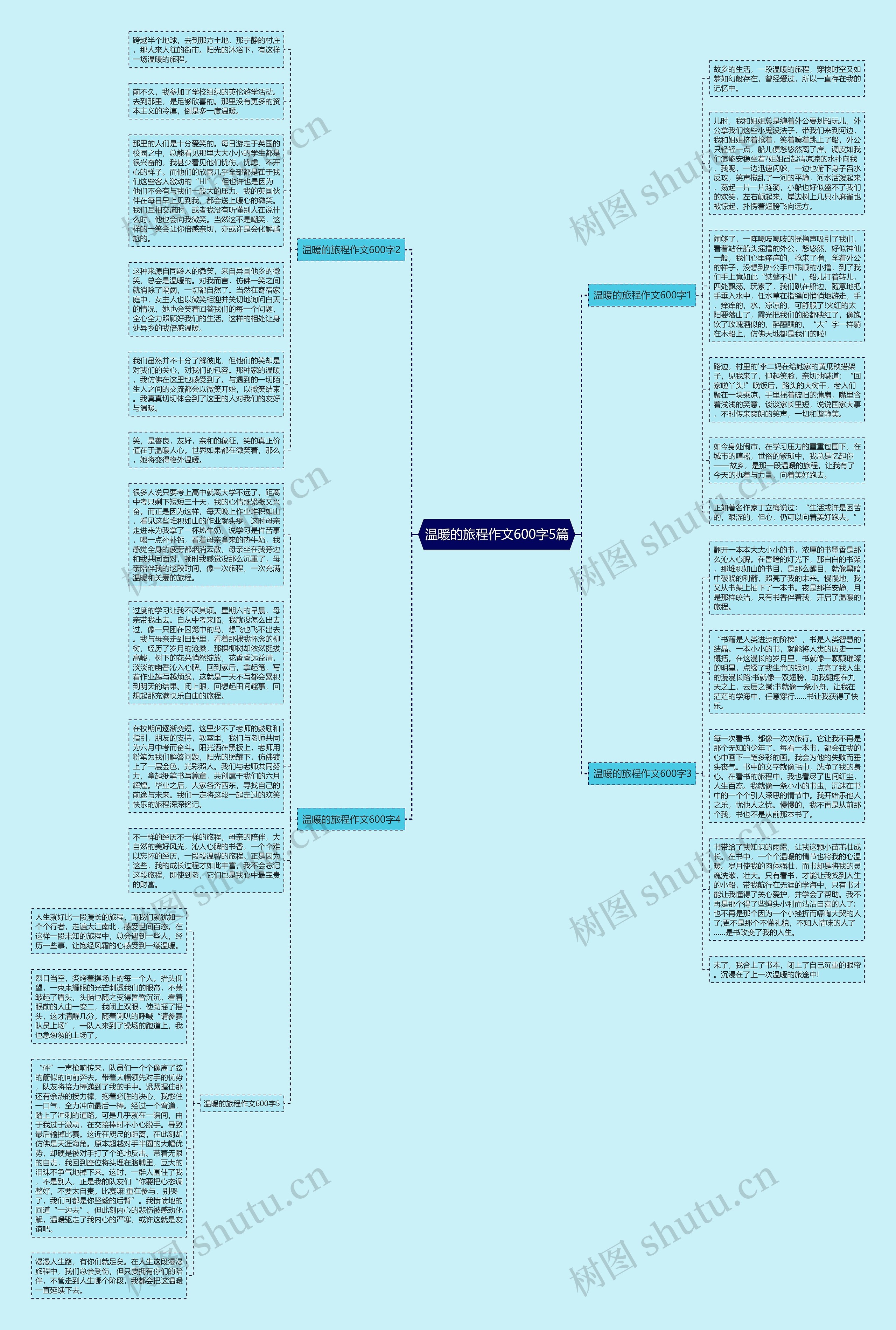 温暖的旅程作文600字5篇思维导图