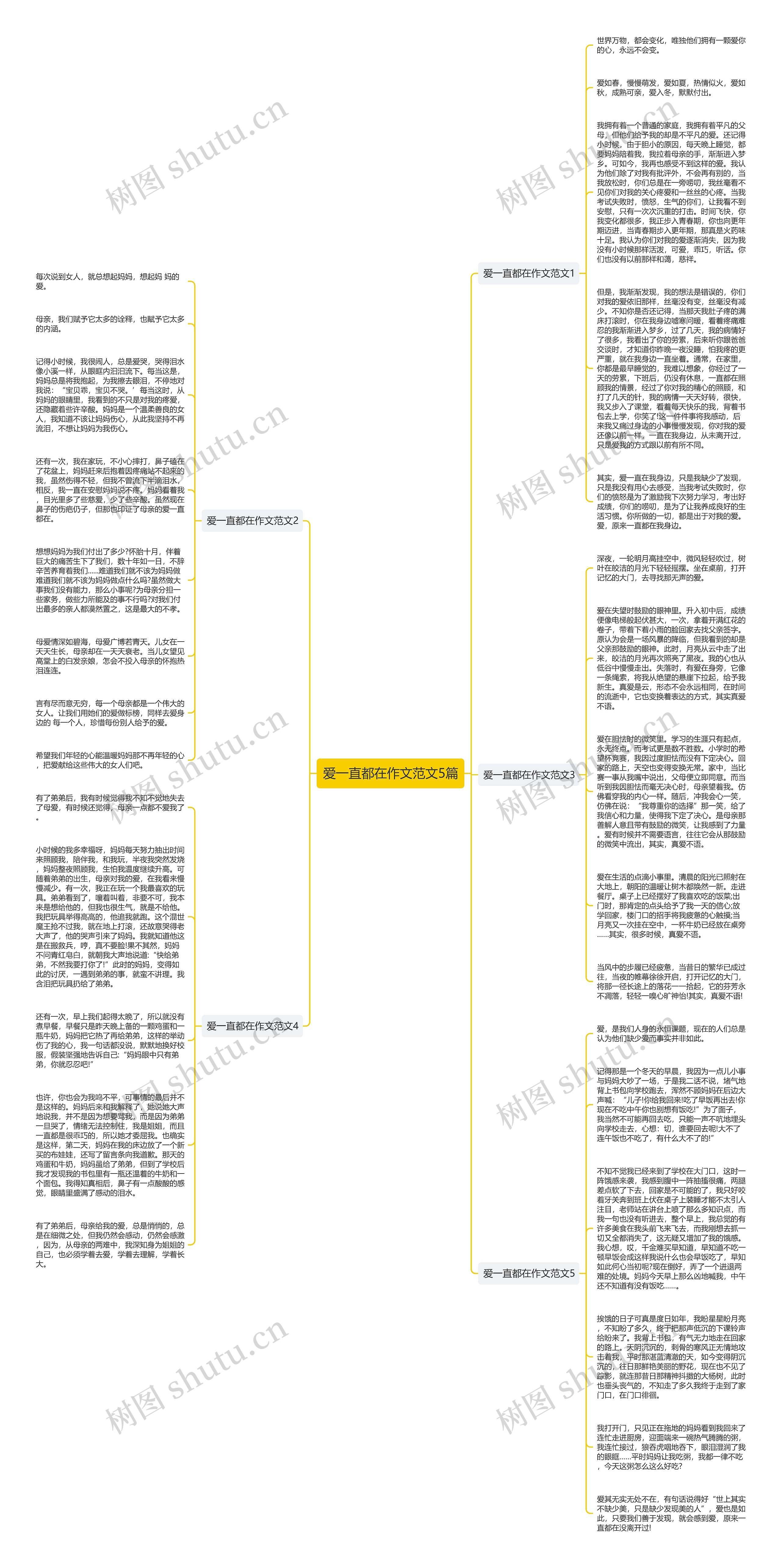 爱一直都在作文范文5篇思维导图