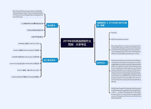 2019年6月英语四级作文预测：大学考试