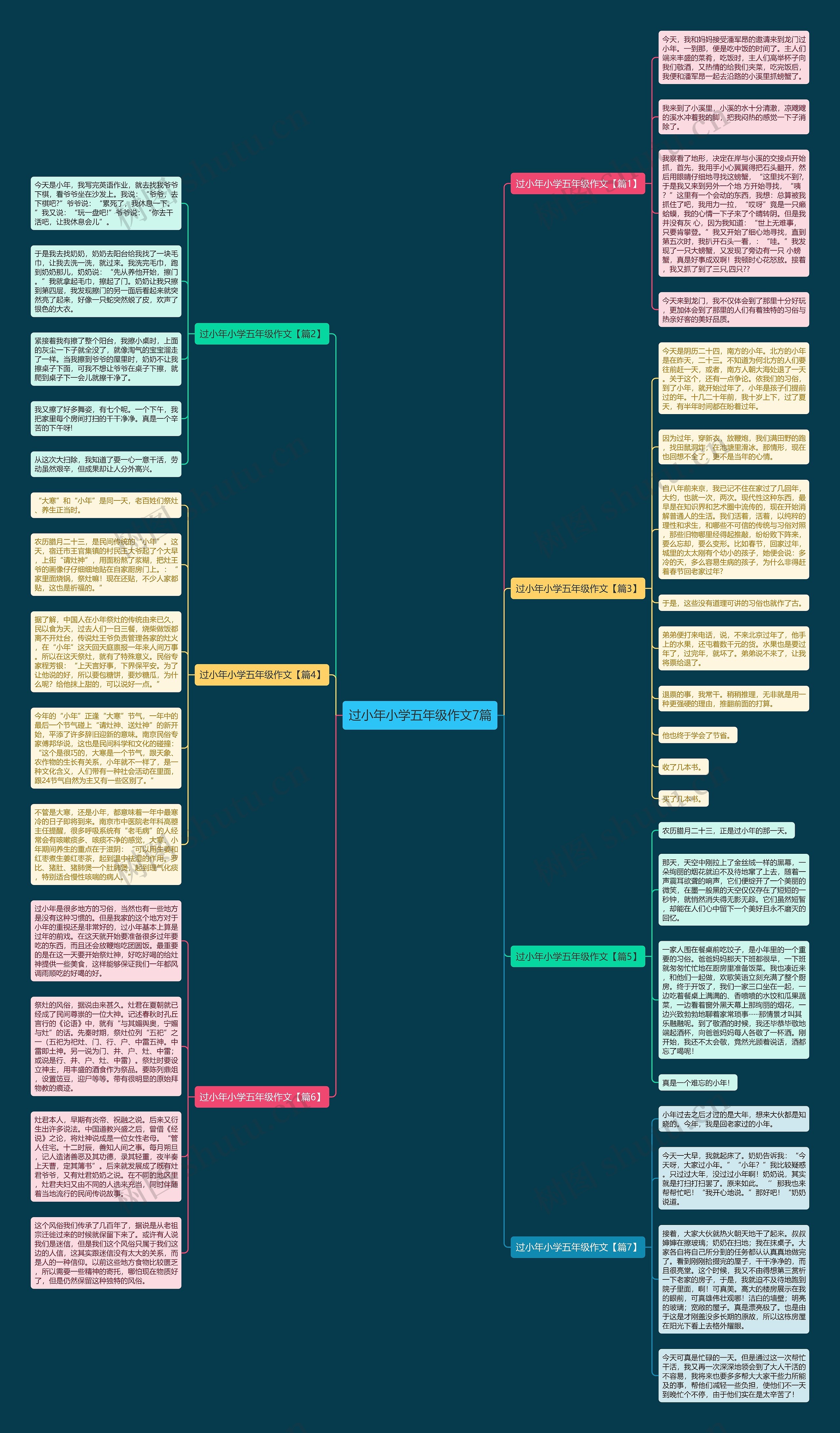 过小年小学五年级作文7篇思维导图