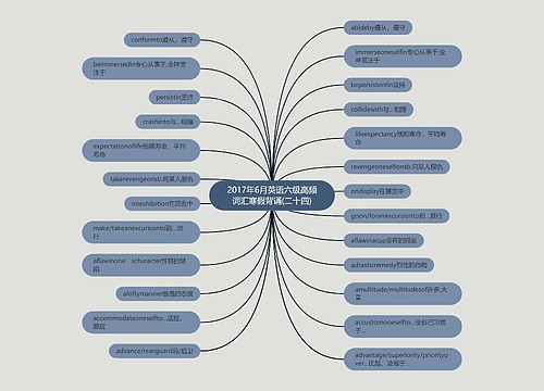 2017年6月英语六级高频词汇寒假背诵(二十四)