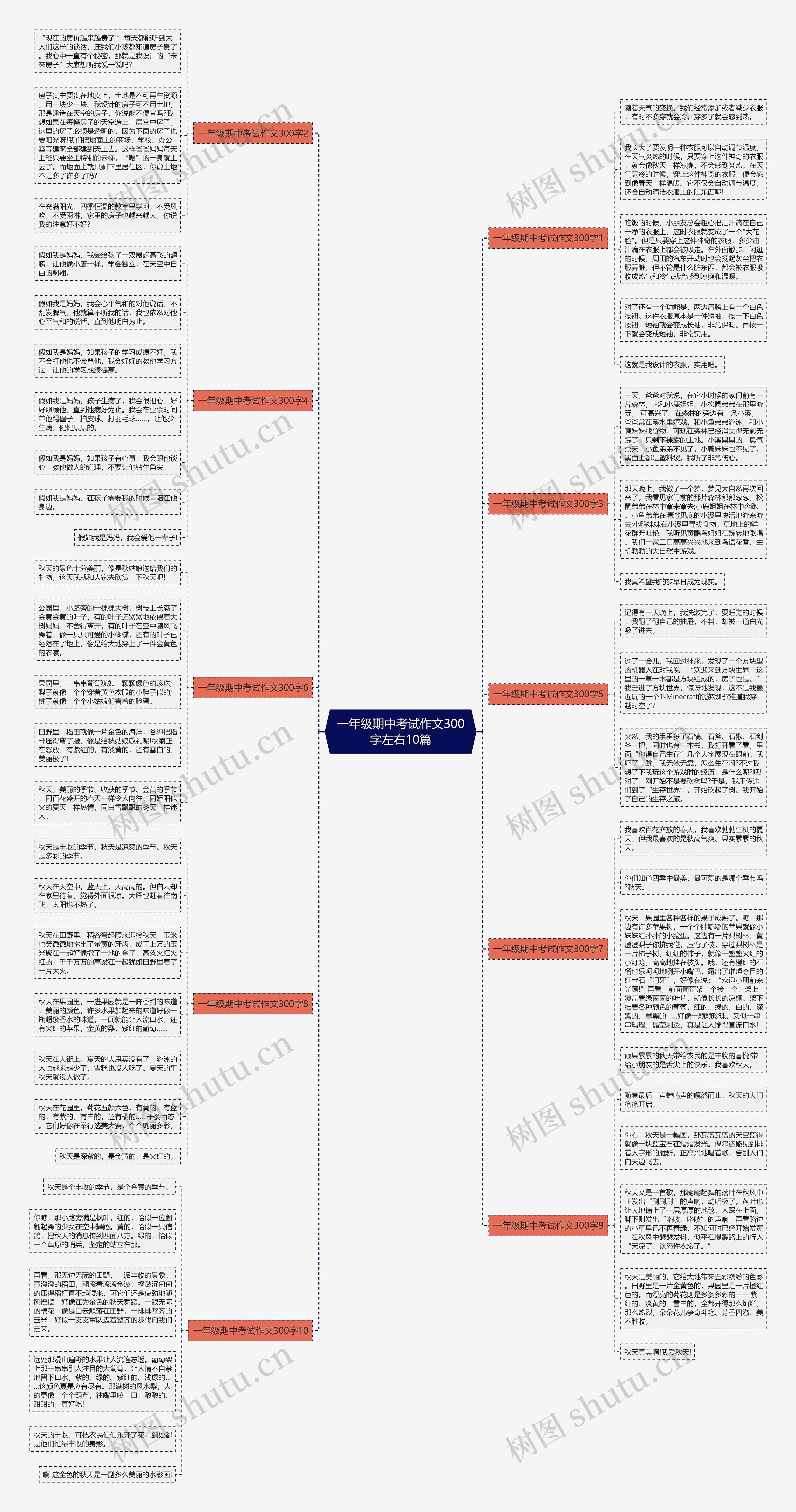 一年级期中考试作文300字左右10篇思维导图